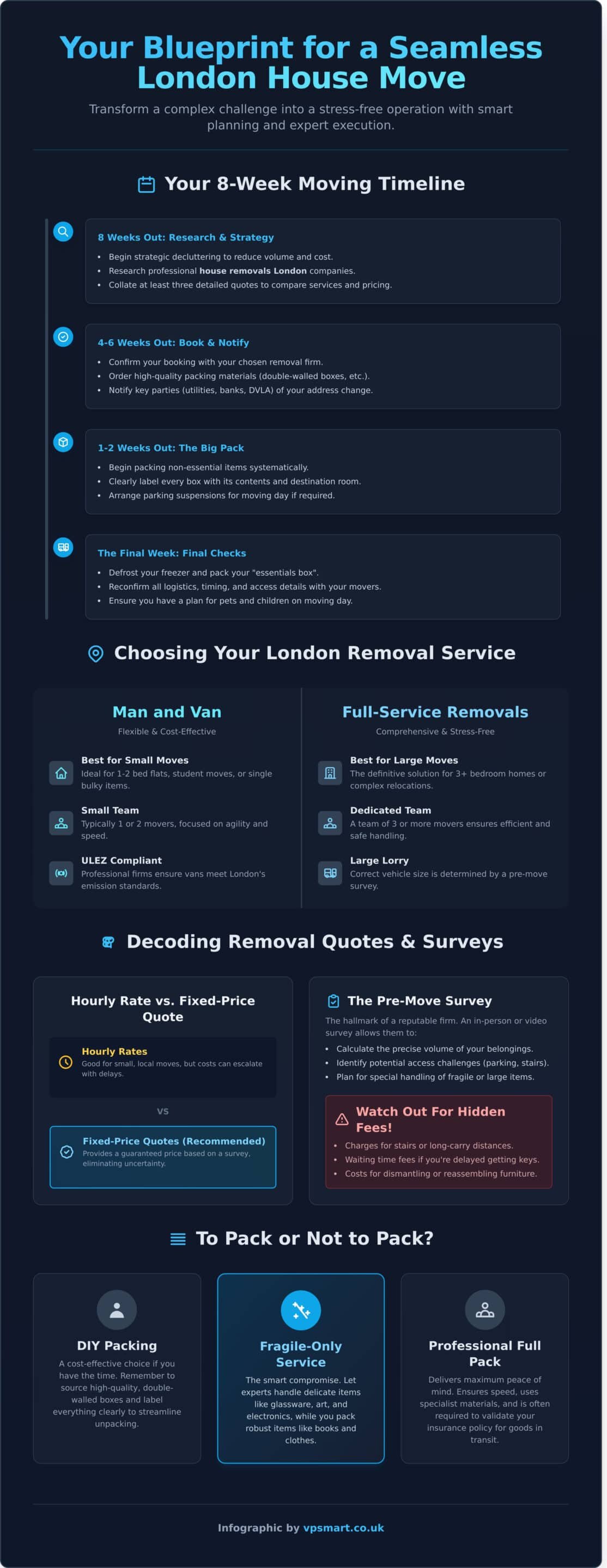 House Removals London: The Complete Guide to a Stress-Free Move