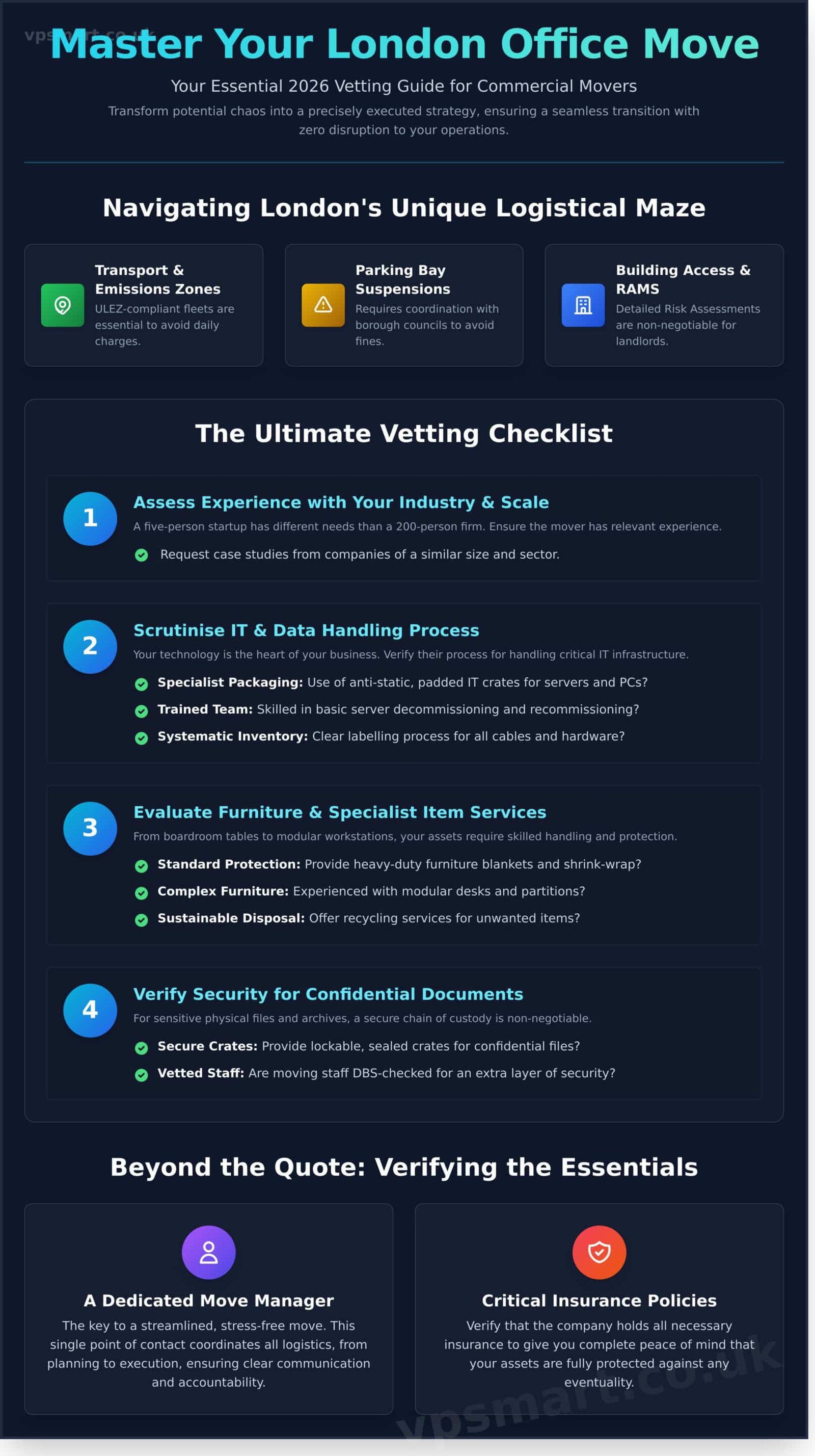 Choosing Commercial Movers in London: A 2026 Checklist