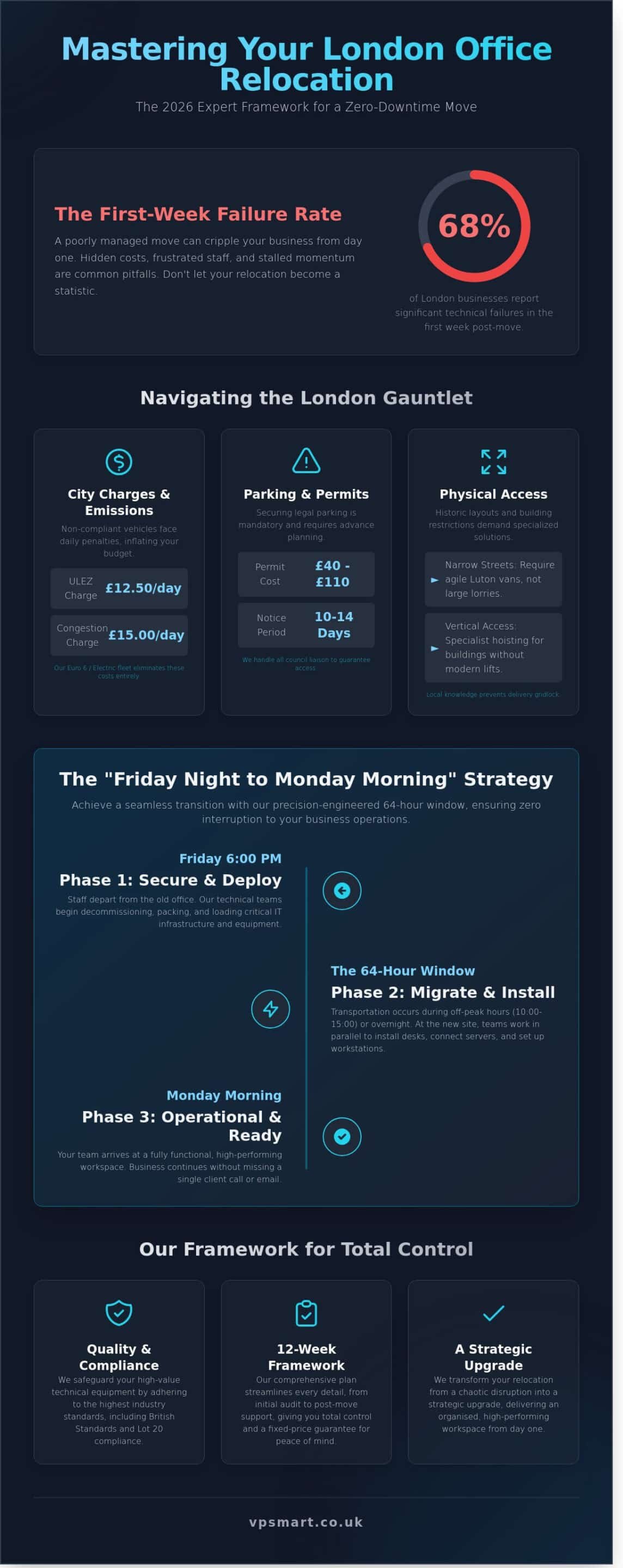 Office Relocation London: The 2026 Guide to a Seamless Business Move