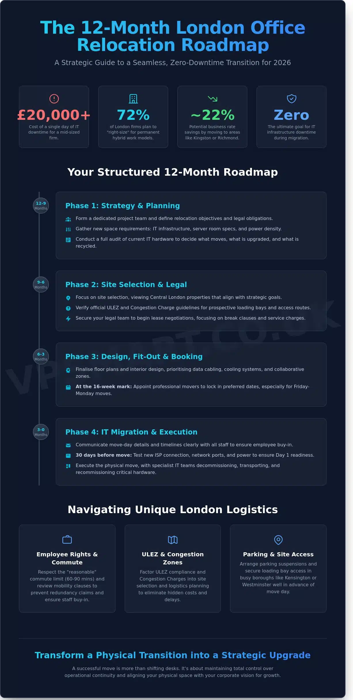 Office Relocation London: The Strategic Guide for a Seamless 2026 Move – VP Smart Removals