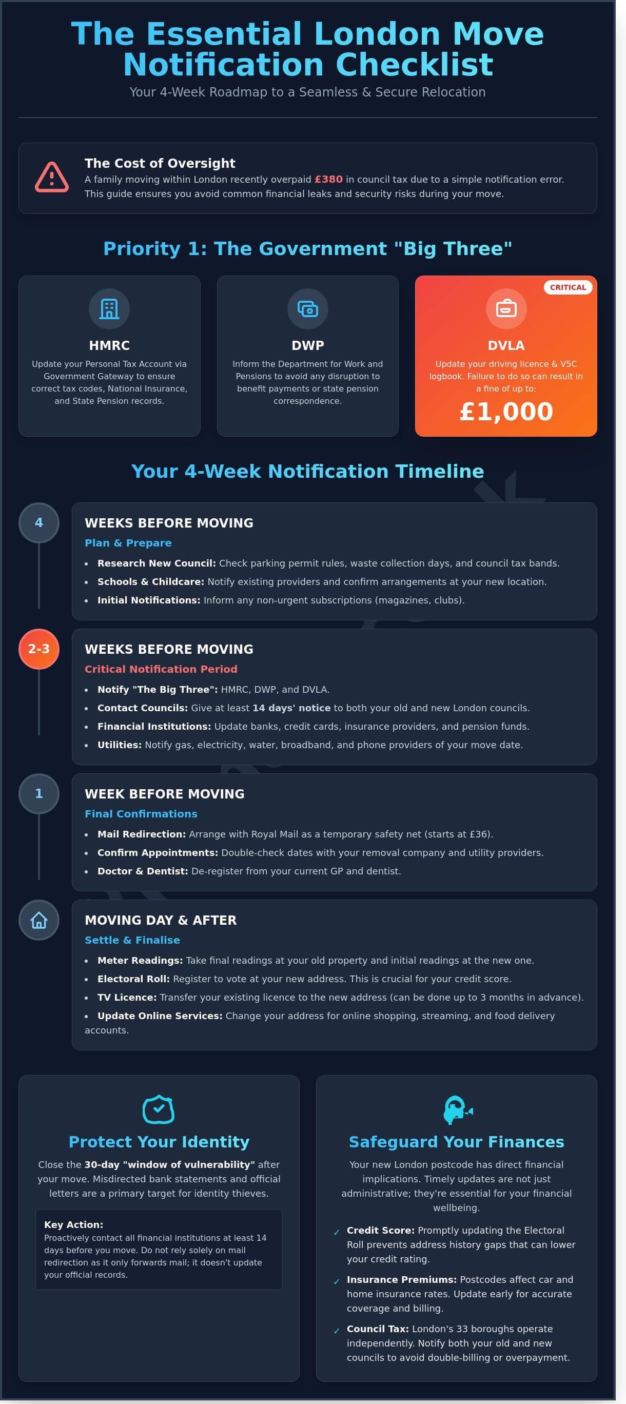 The Ultimate Moving House Checklist: Who to Notify for Your London Move in 2026
