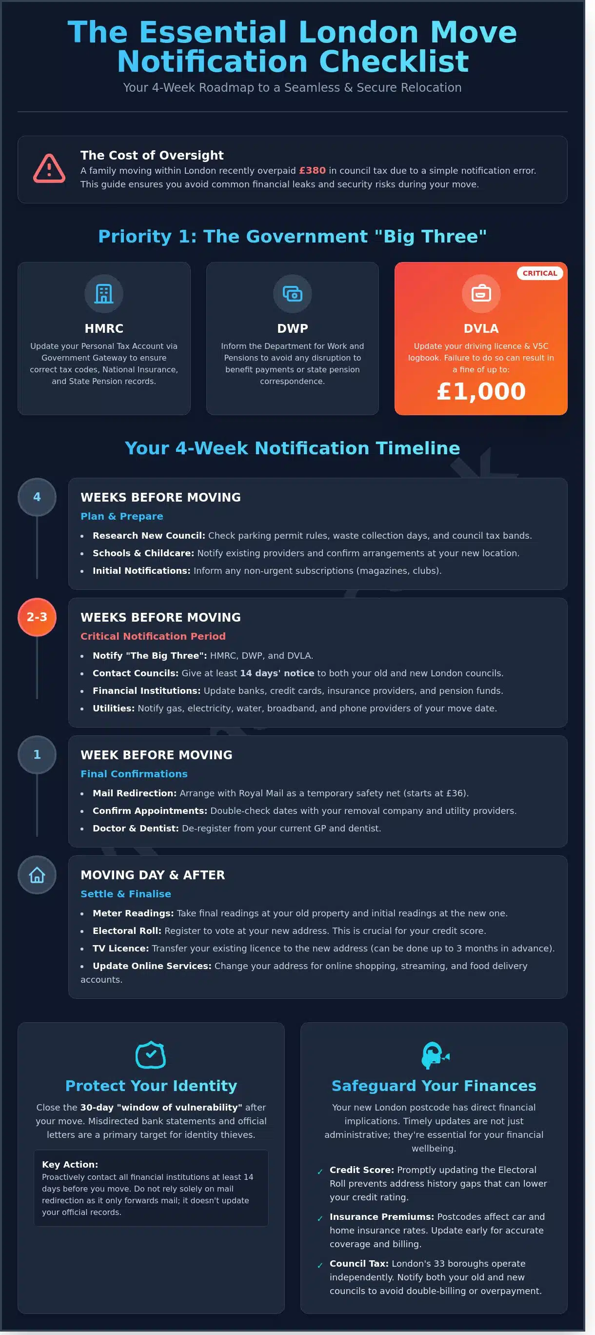 The Ultimate Moving House Checklist: Who to Notify for Your London Move in 2026