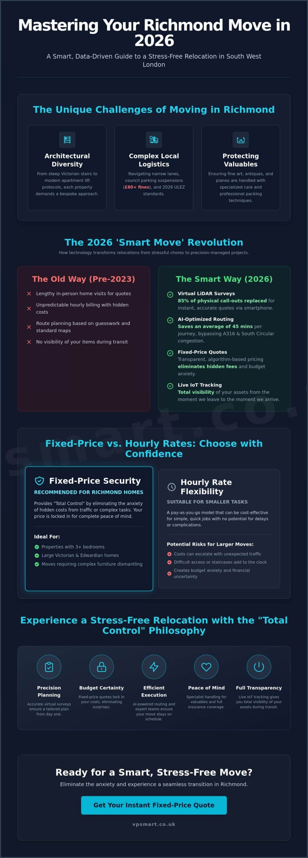 Expert Moving Company in Richmond: Your 2026 Guide to a Seamless Relocation