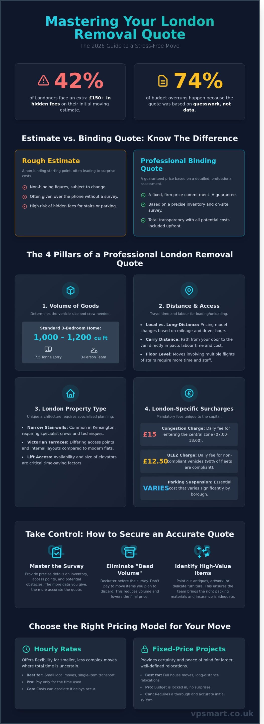 How to Get Accurate Removal Quotes in London: The 2026 Moving Guide