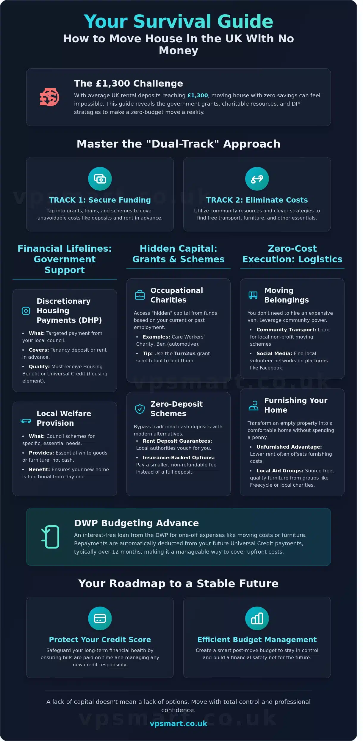 How to Move House With No Money in the UK: The 2026 Survival Guide