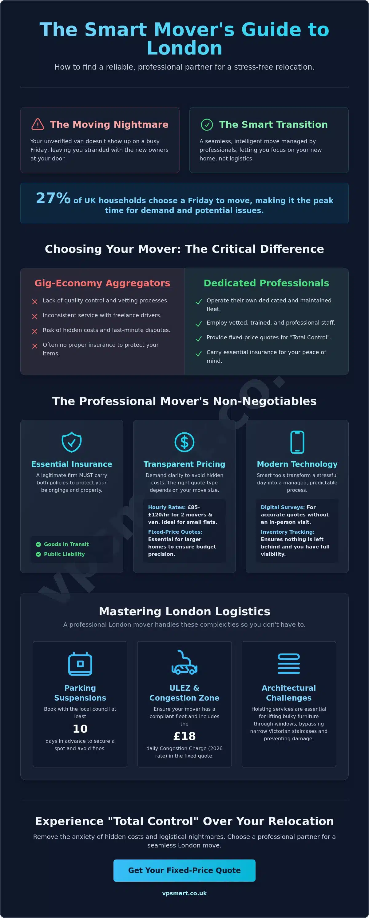 Movers Near Me: How to Choose the Best London Removal Company in 2026