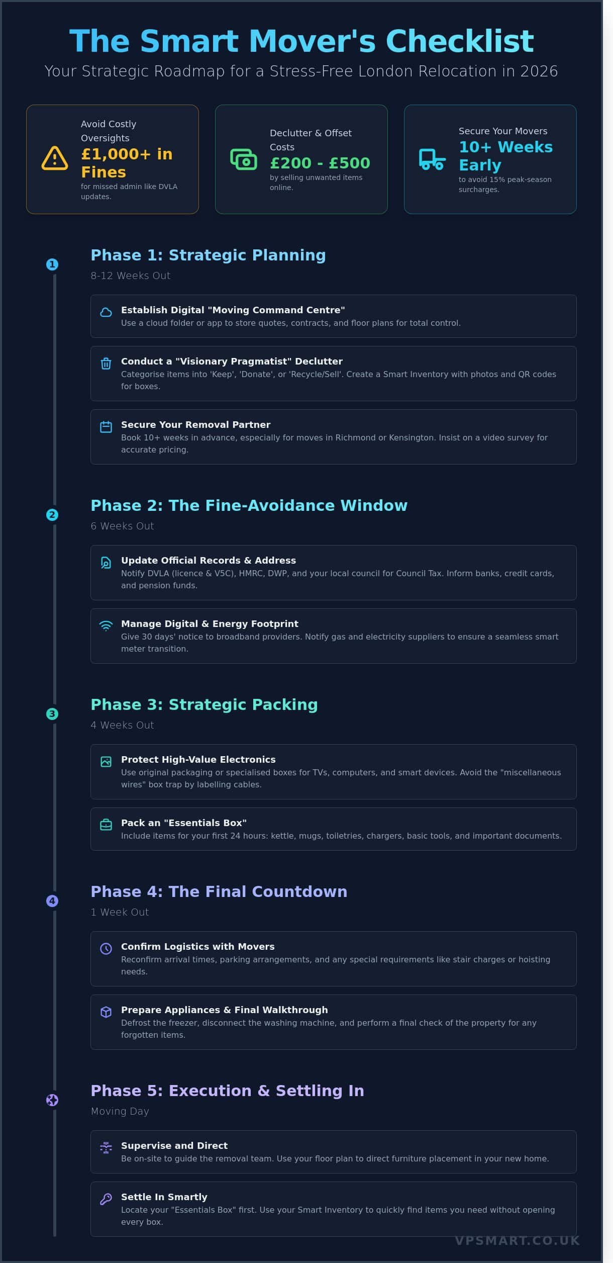 Moving House Checklist London 2026: The Ultimate Stress-Free Relocation Plan