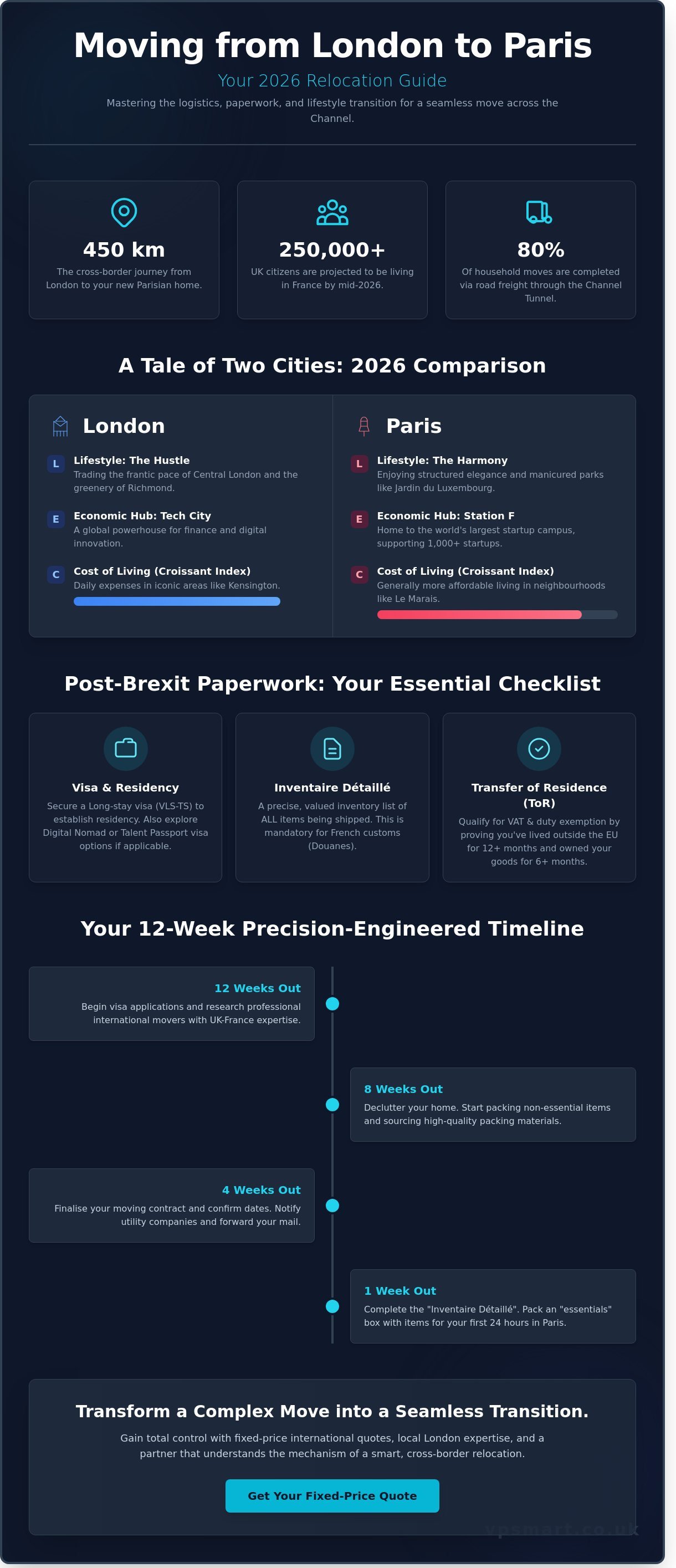 Moving from London to Paris: The Ultimate 2026 Relocation Guide