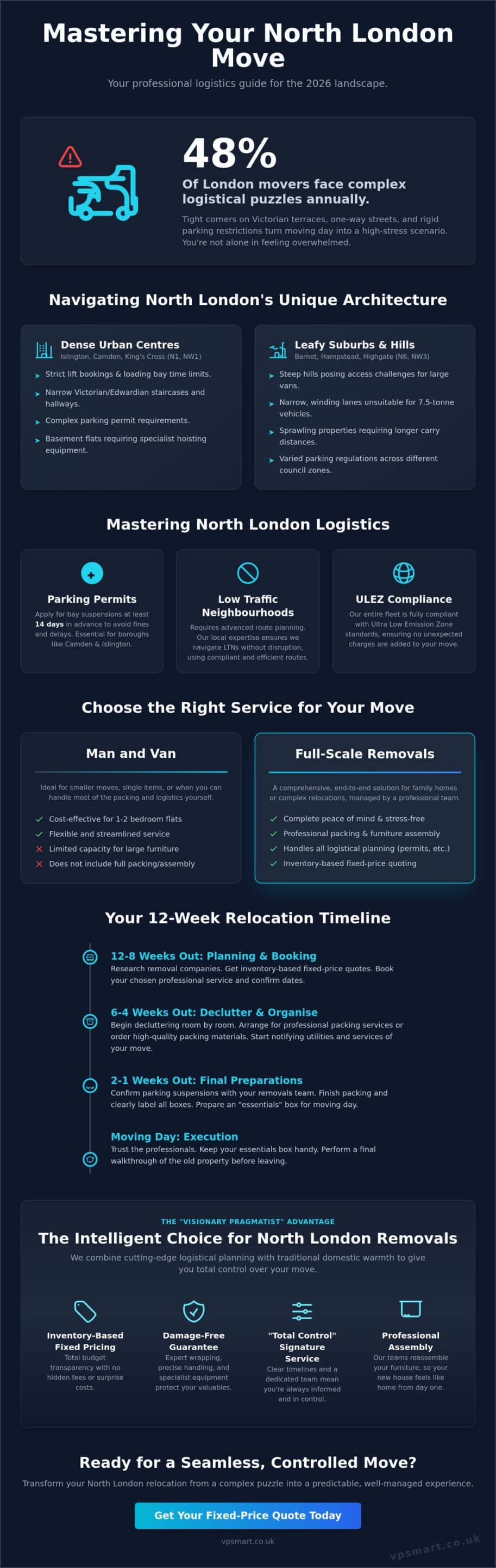 Removals North London: Expert Relocation Guide for 2026