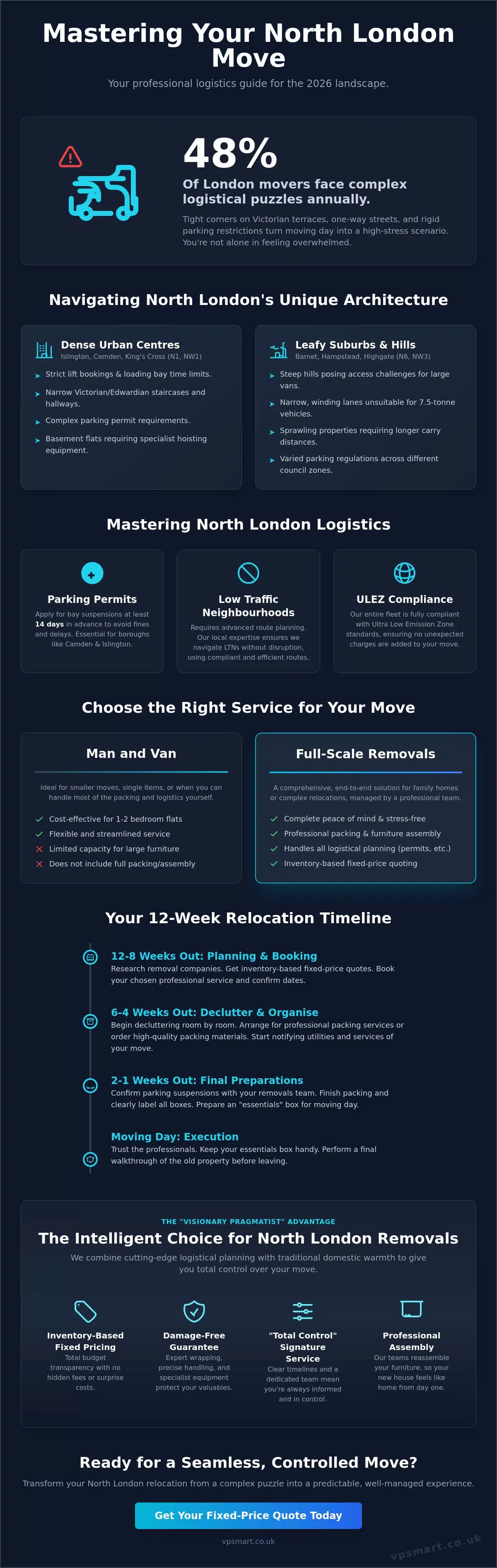 Removals North London: Expert Relocation Guide for 2026