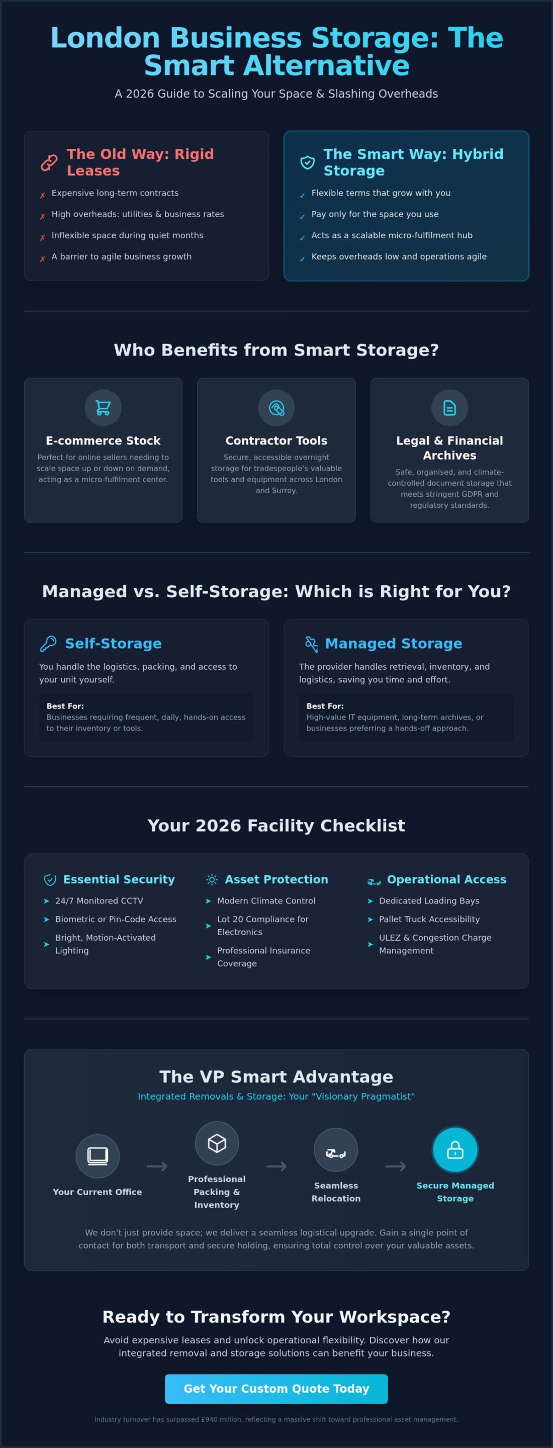 Business Storage in London: The 2026 Professional Buying Guide