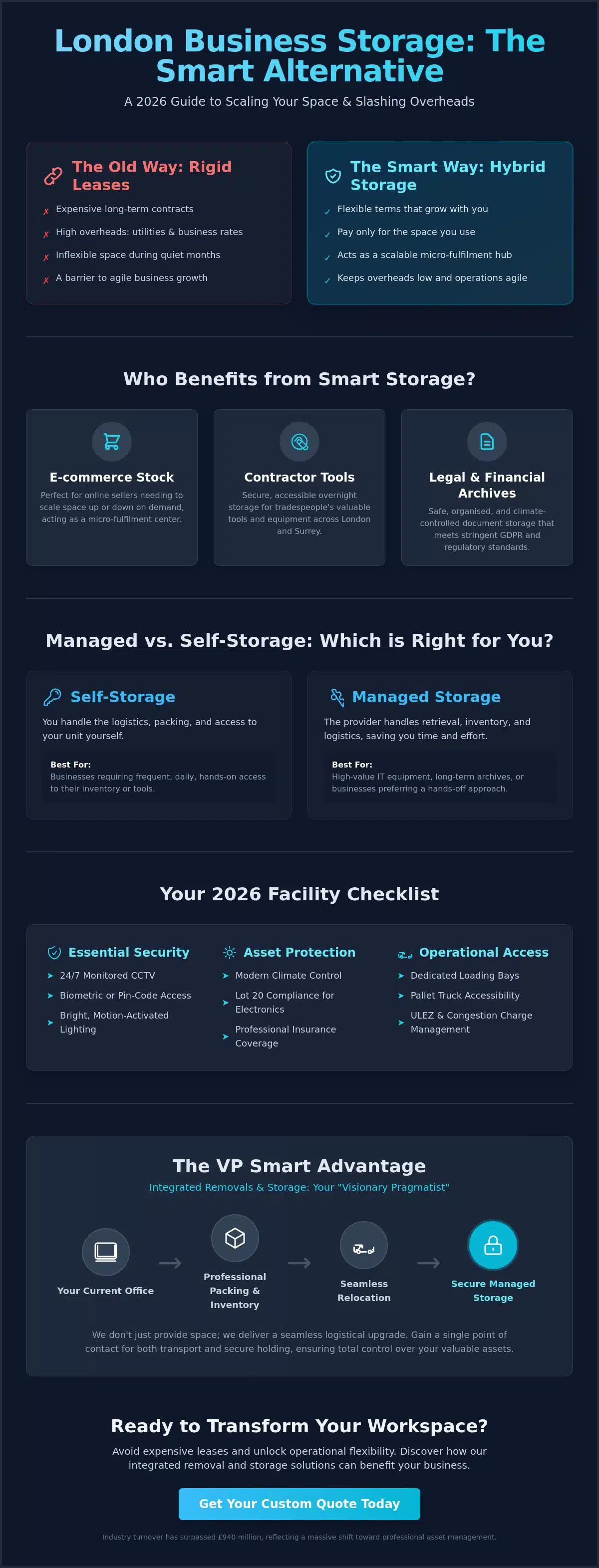 Business Storage in London: The 2026 Professional Buying Guide