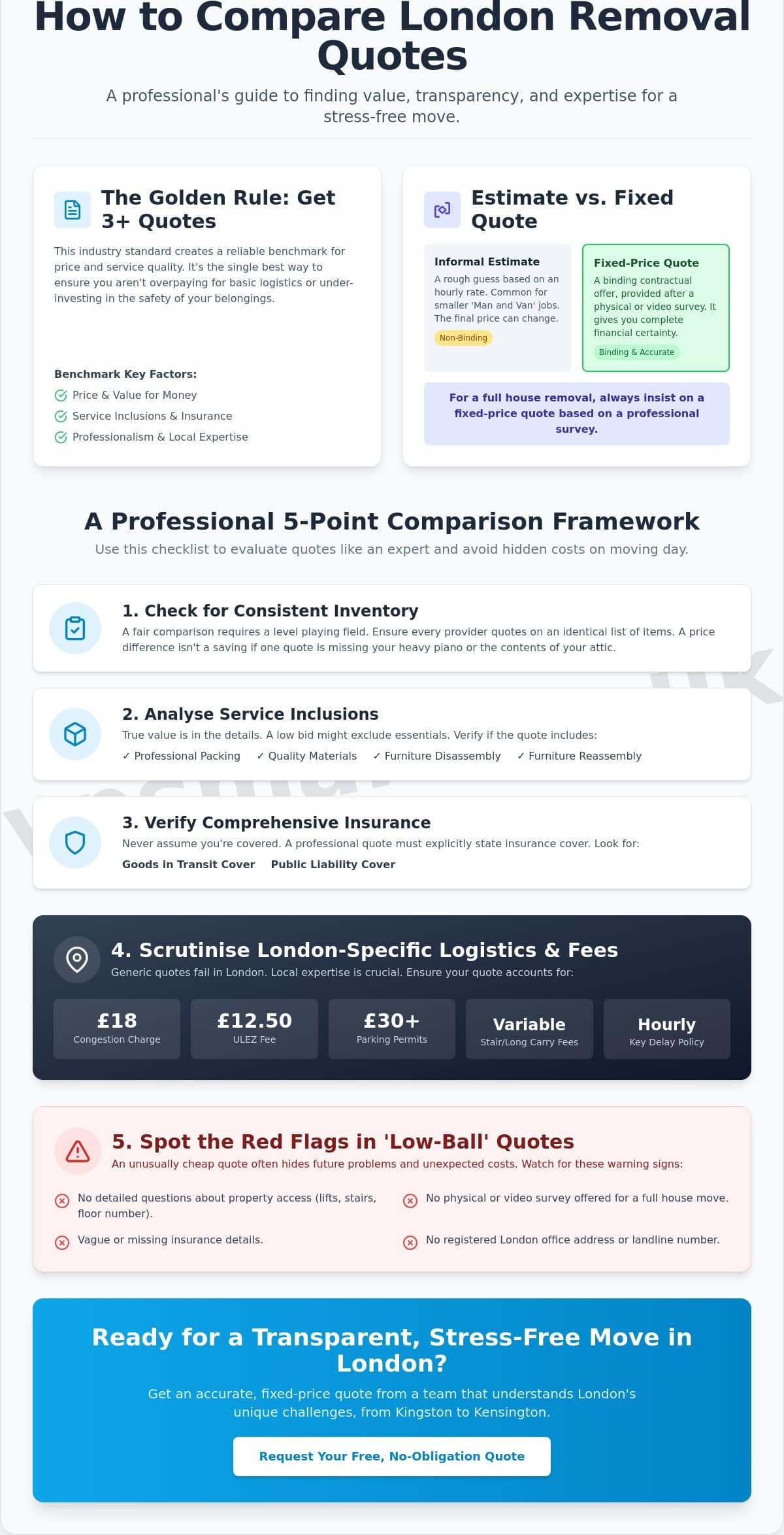 Getting Multiple Removal Quotes: The Smart Londoner’s Guide to Comparing Costs in 2026