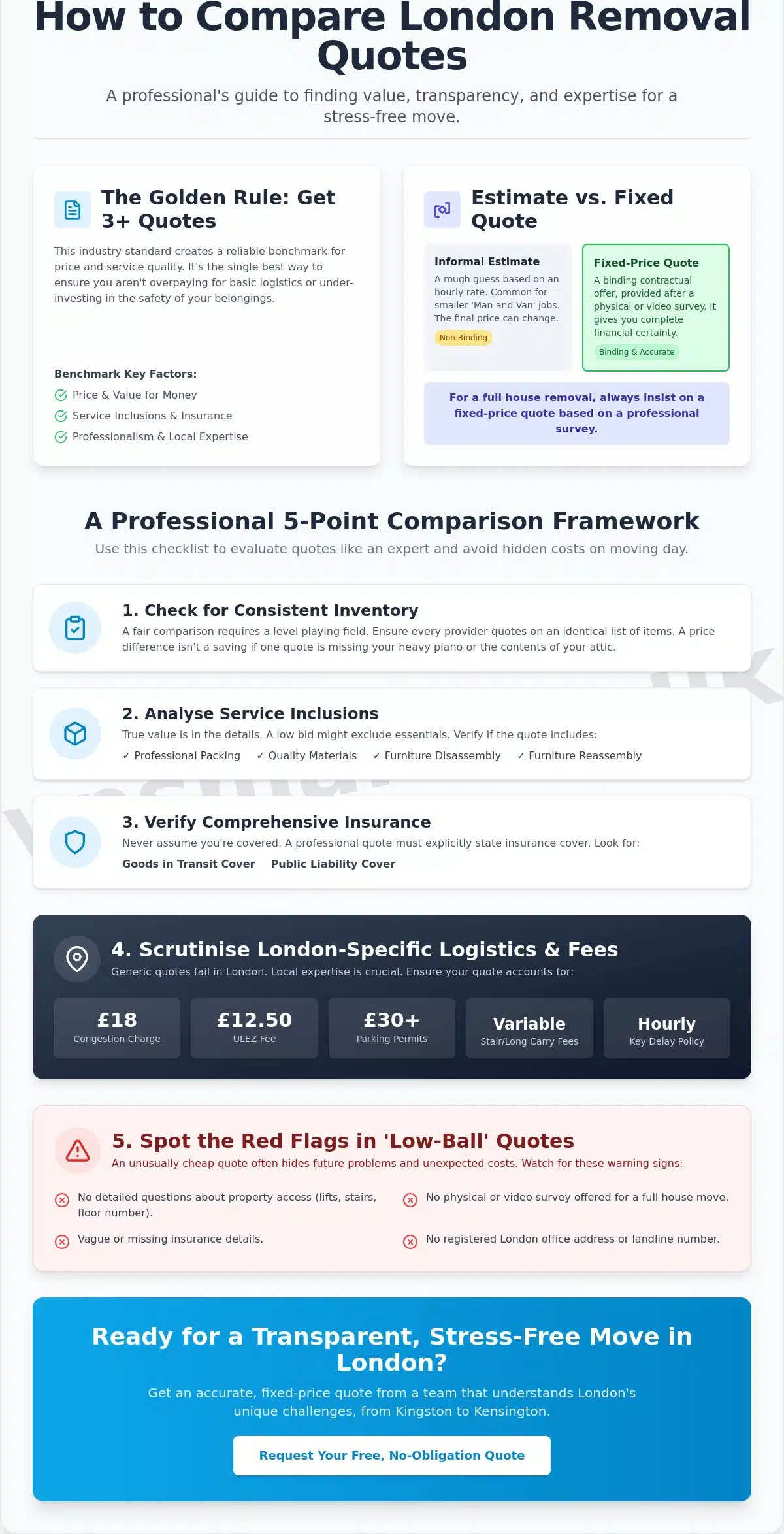 Getting Multiple Removal Quotes: The Smart Londoner’s Guide to Comparing Costs in 2026