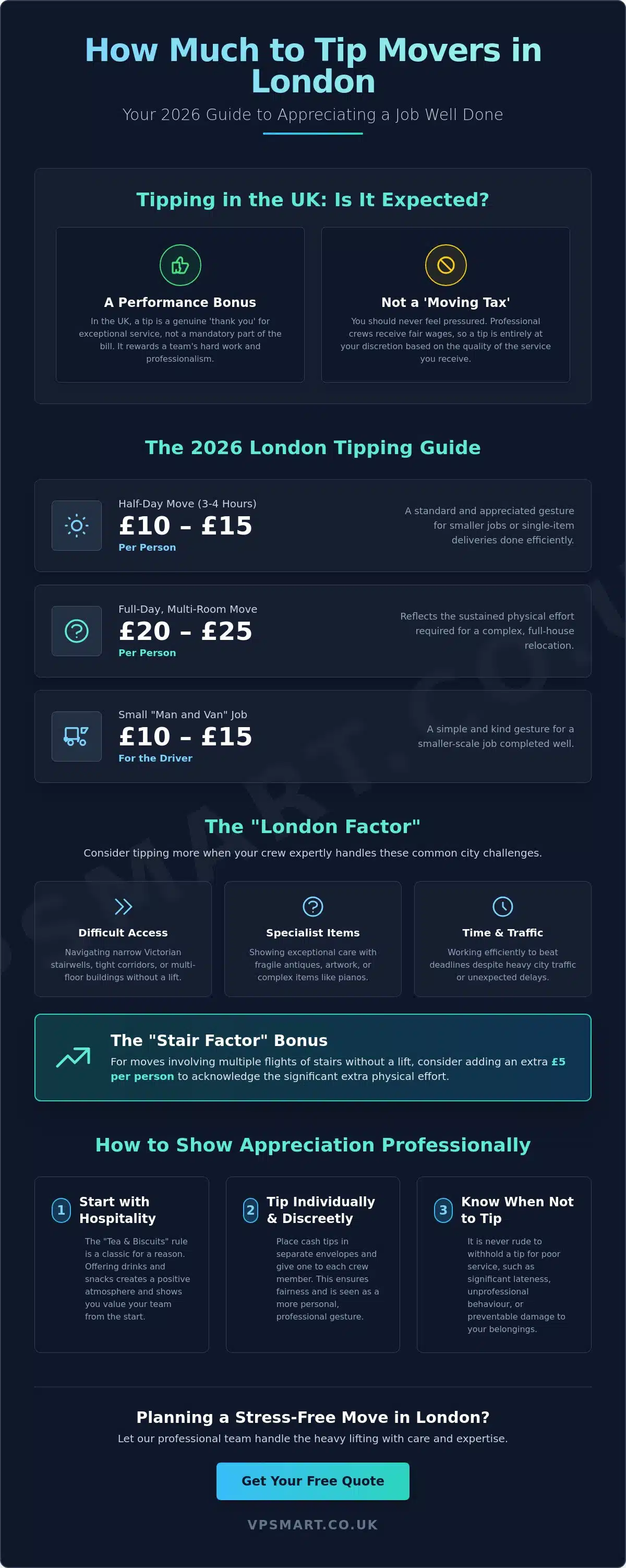 How Much to Tip Movers in London: The 2026 Etiquette Guide
