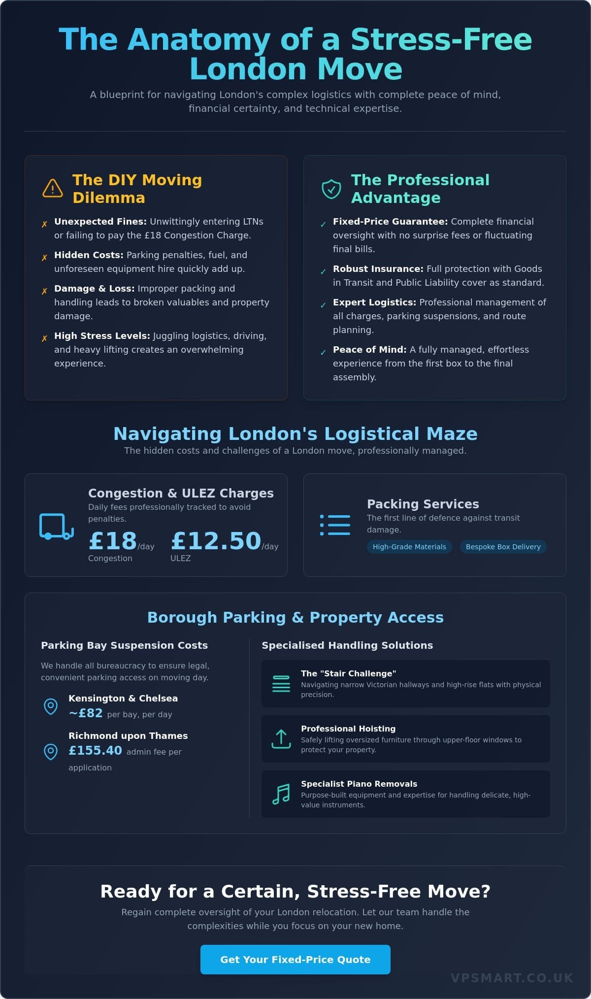 Peace of Mind Moving Service London: Your 2026 Guide to Stress-Free Relocation