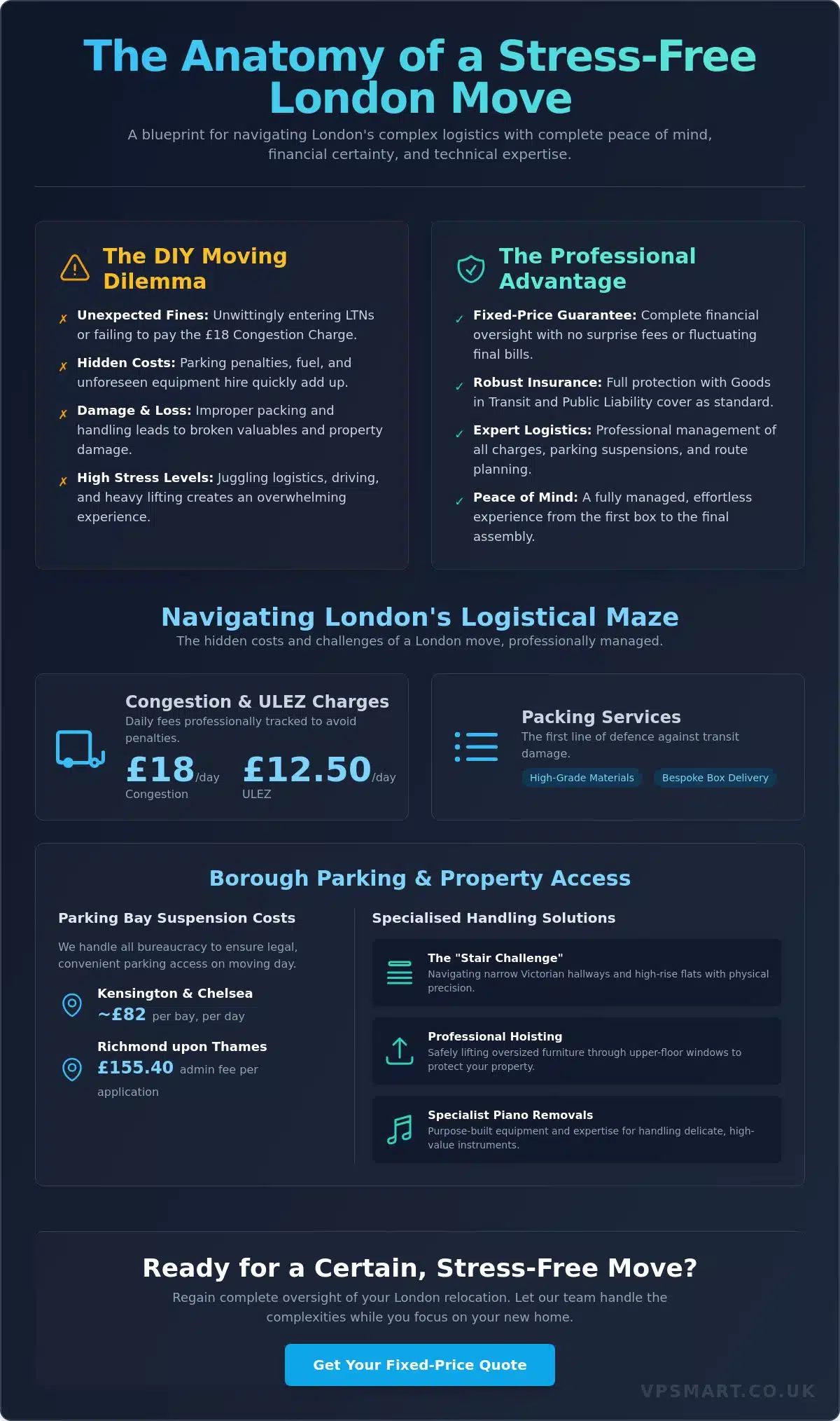 Peace of Mind Moving Service London: Your 2026 Guide to Stress-Free Relocation