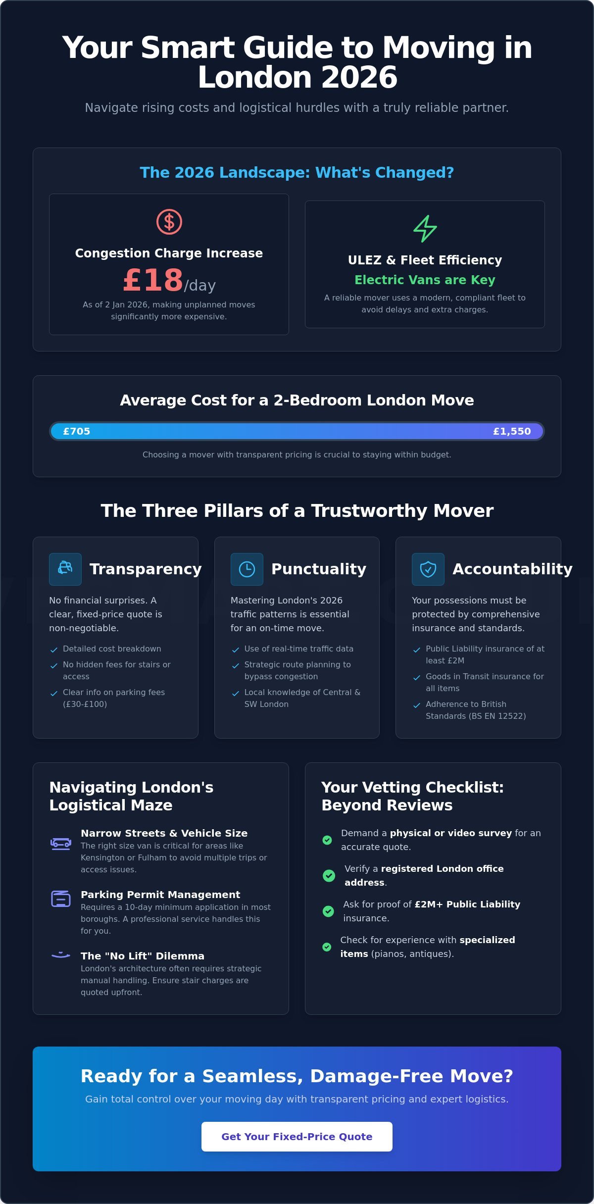 Reliable Movers London: The 2026 Guide to Stress-Free Relocation