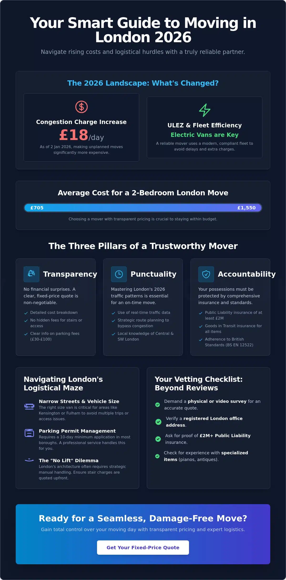 Reliable Movers London: The 2026 Guide to Stress-Free Relocation