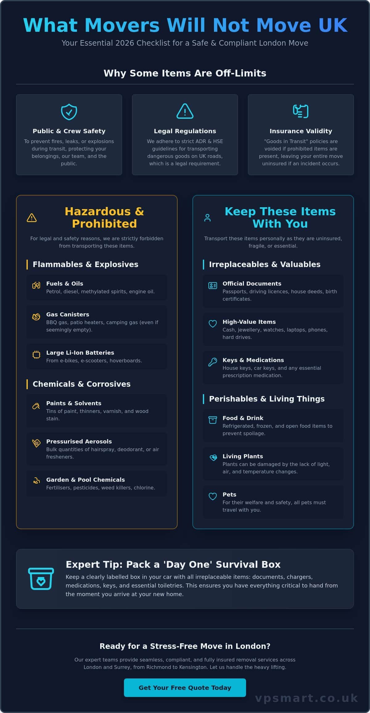 What Movers Will Not Move UK: The 2026 Prohibited Items Guide