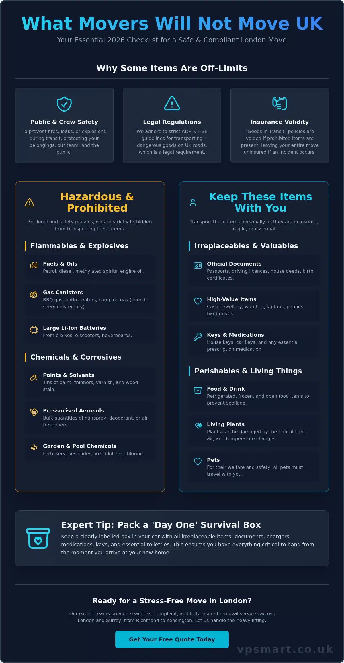 What Movers Will Not Move UK: The 2026 Prohibited Items Guide