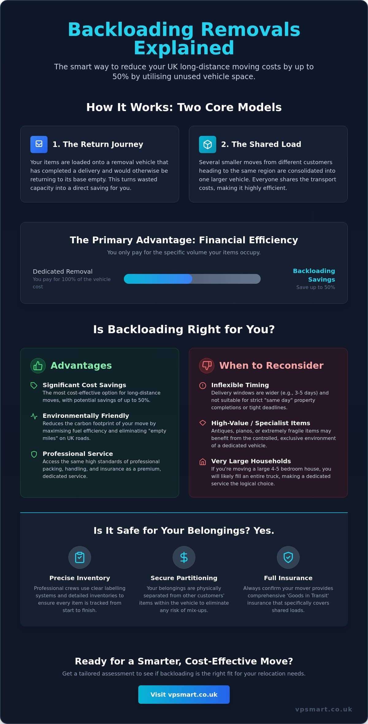 Backloading Removals UK Explained: The 2026 Guide to Cost-Effective Moving