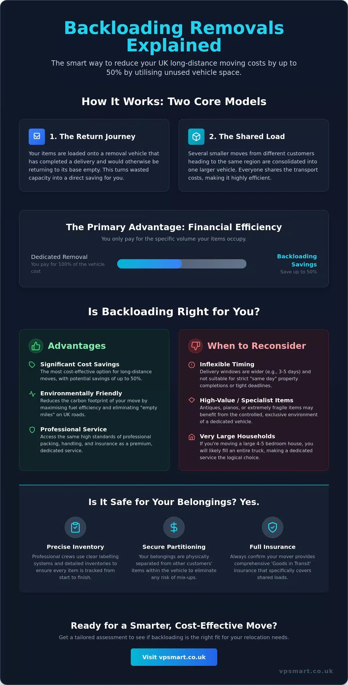 Backloading Removals UK Explained: The 2026 Guide to Cost-Effective Moving