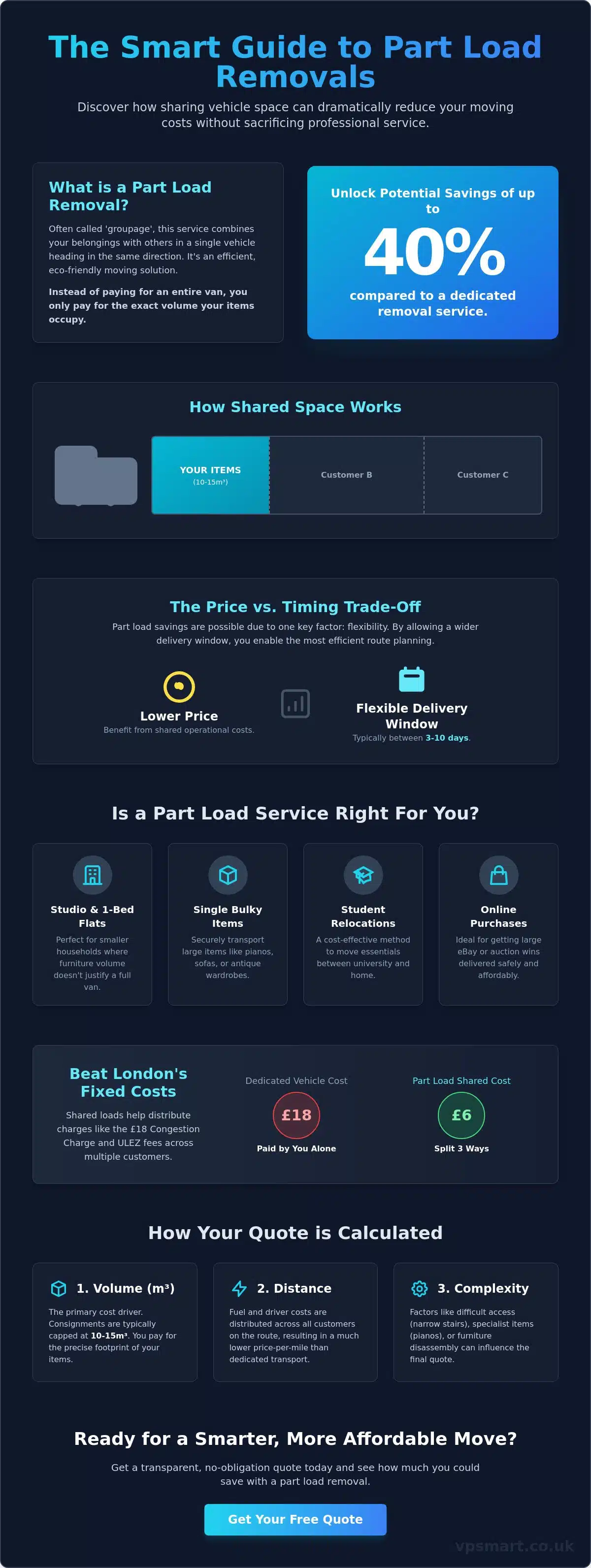 Cost of a Part Load Removal Service UK: 2026 Pricing & Savings Guide