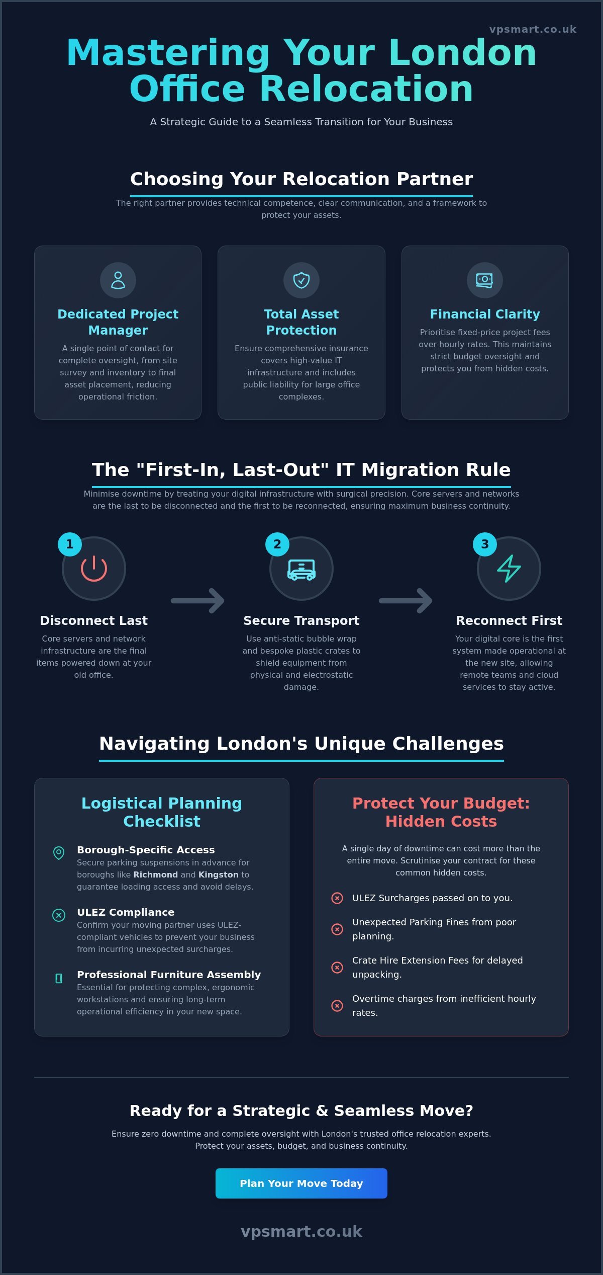 Office Relocation Services London: The 2026 Commercial Buying Guide