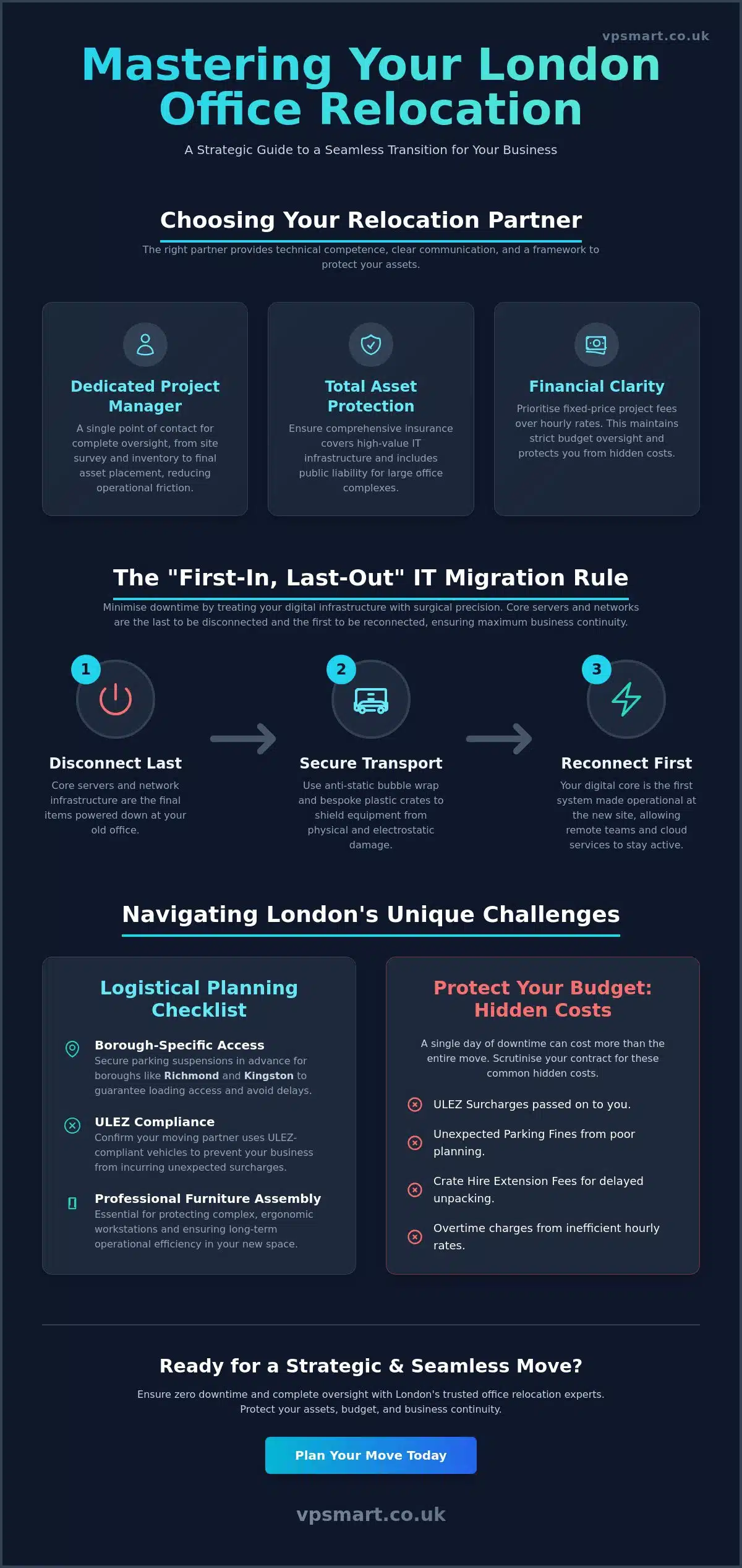 Office Relocation Services London: The 2026 Commercial Buying Guide
