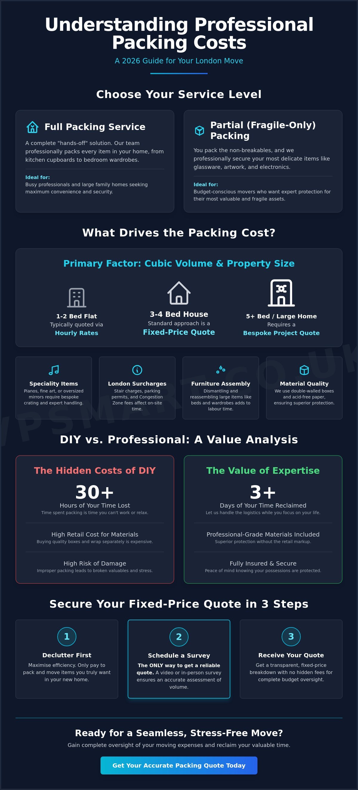 Professional Packing Service Cost UK: 2026 Buying Guide