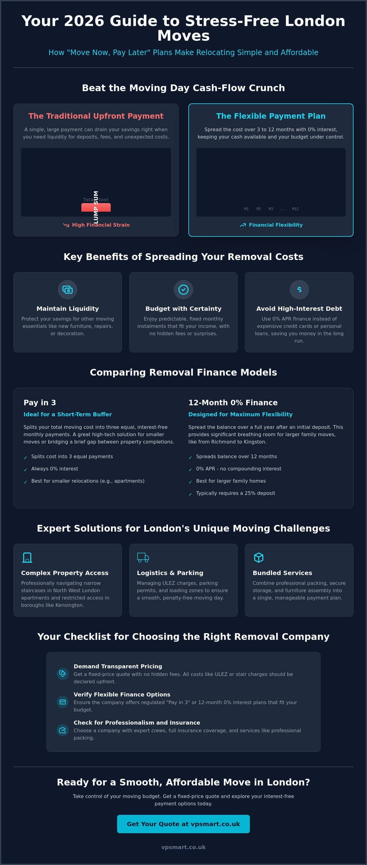 Removal Companies with Payment Plans UK: The 2026 Buyer’s Guide