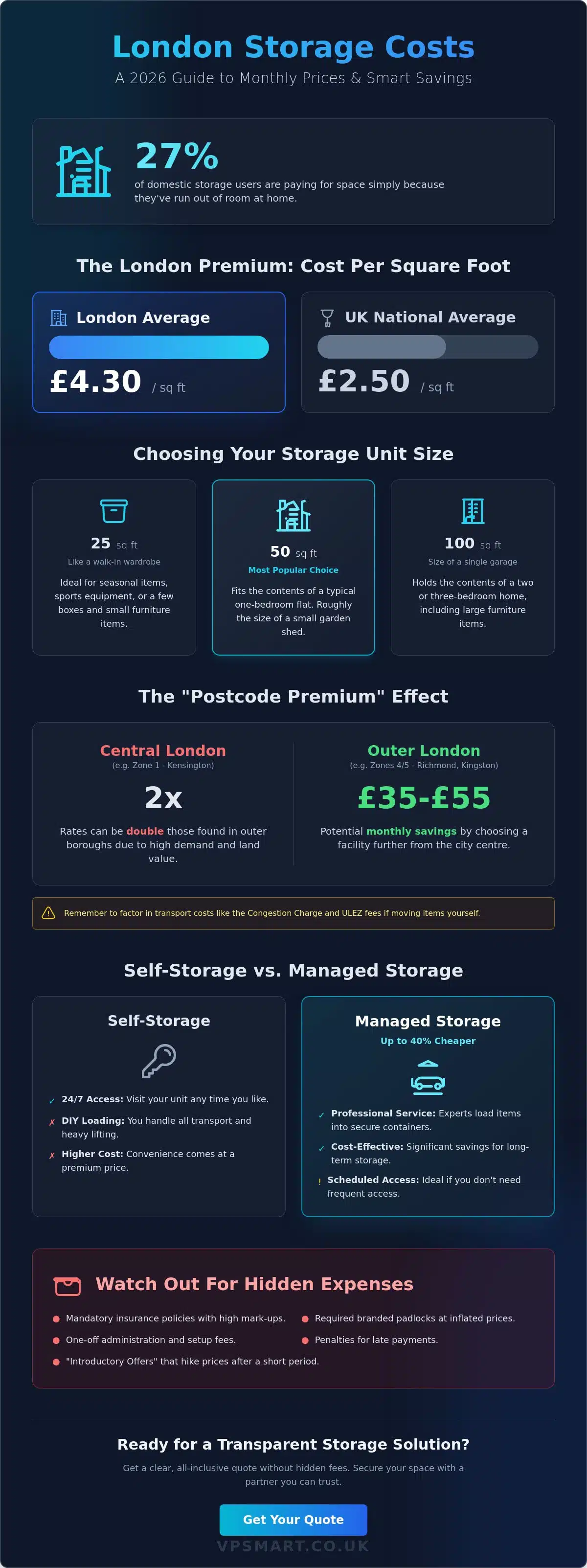 How Much Does Storage Cost in London Per Month? (2026 Price Guide)