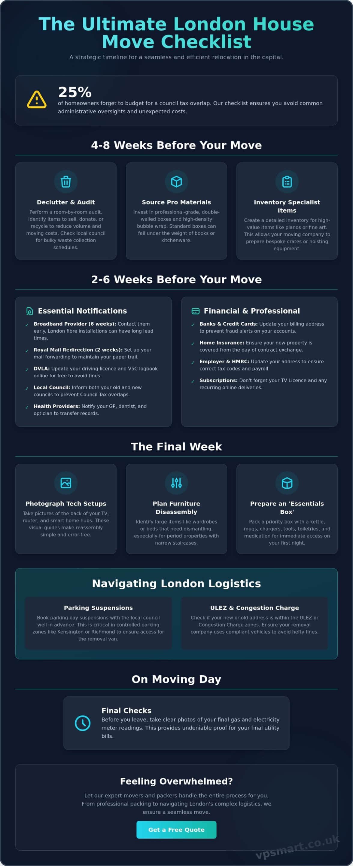 The Ultimate Moving House Checklist 2026: A Stress-Free Guide for Londoners