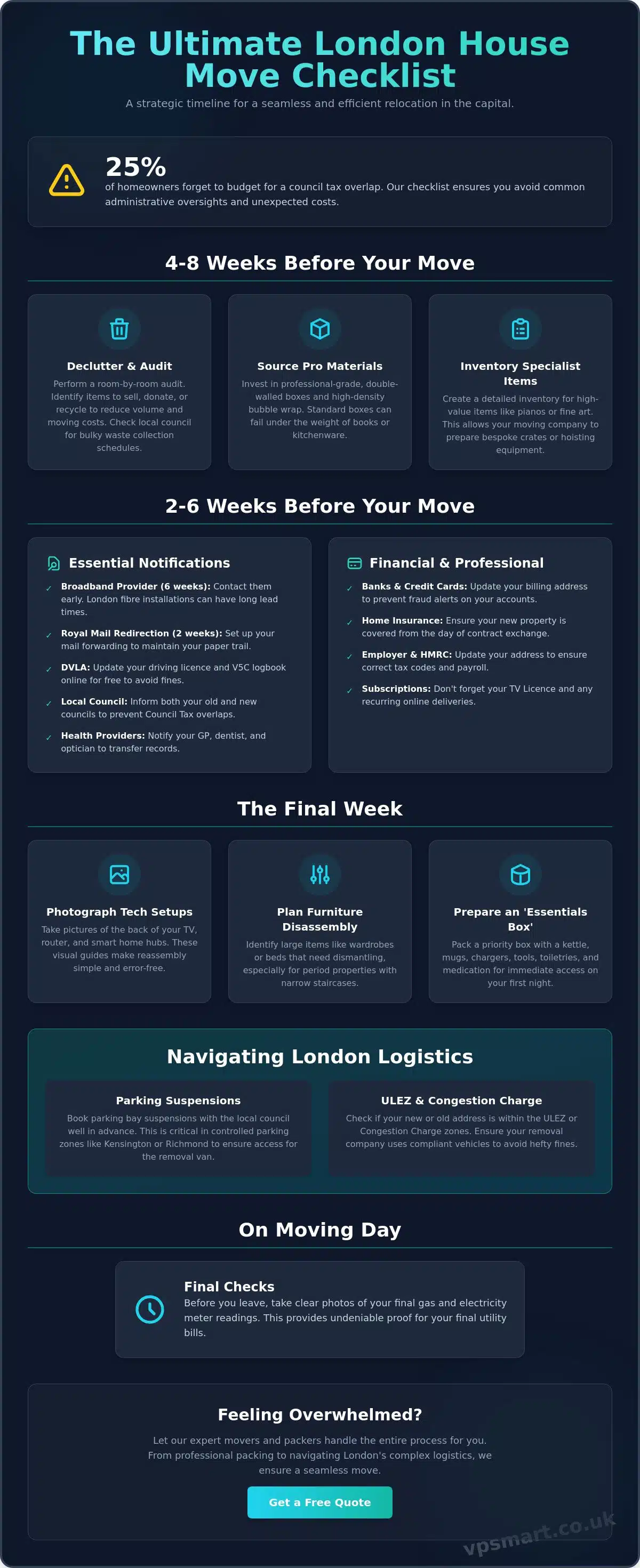 The Ultimate Moving House Checklist 2026: A Stress-Free Guide for Londoners