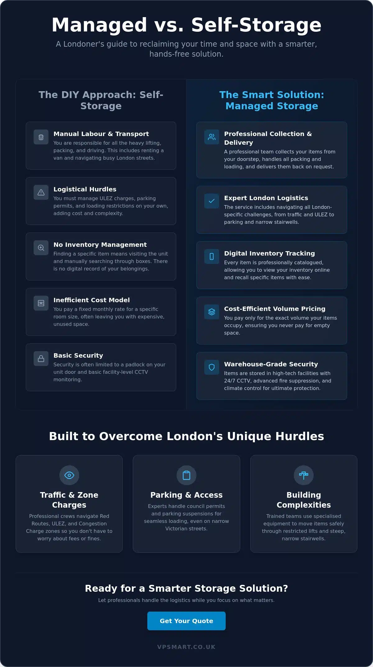 Managed Storage London: The Ultimate Guide to Hands-Free Storage in 2026
