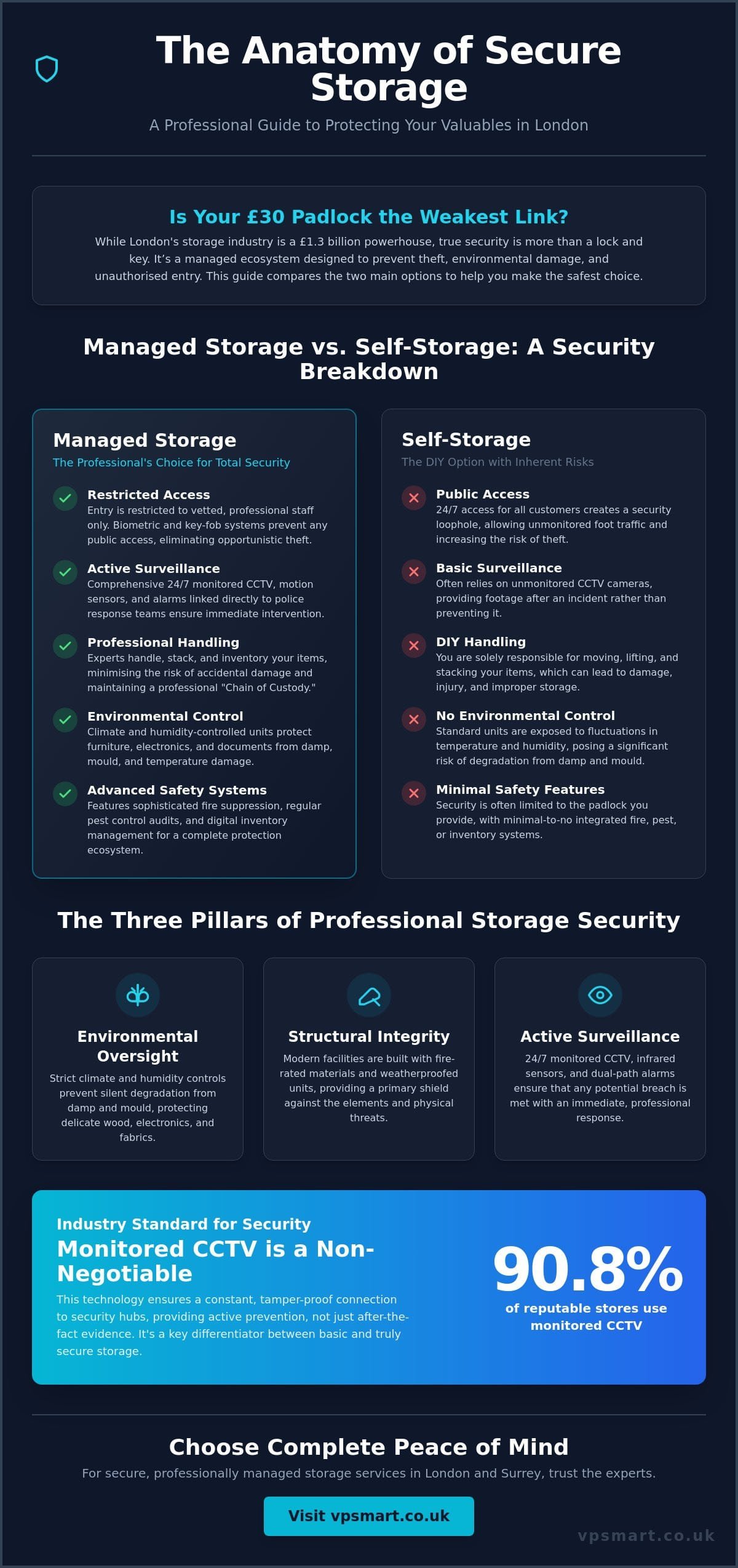 Secure Storage in London: Protecting Your Belongings in 2026
