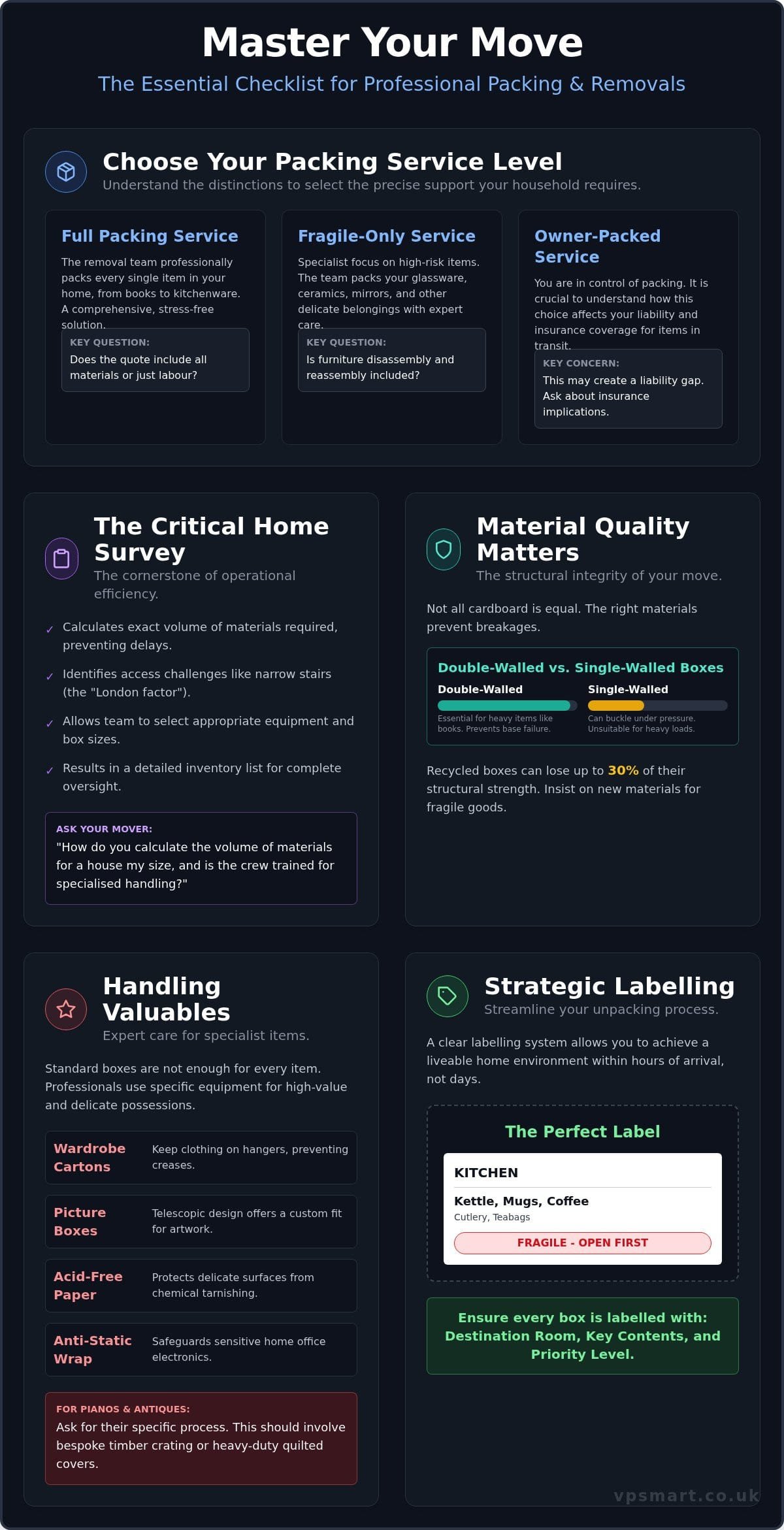 20 Essential Questions to Ask a Removal Company About Packing