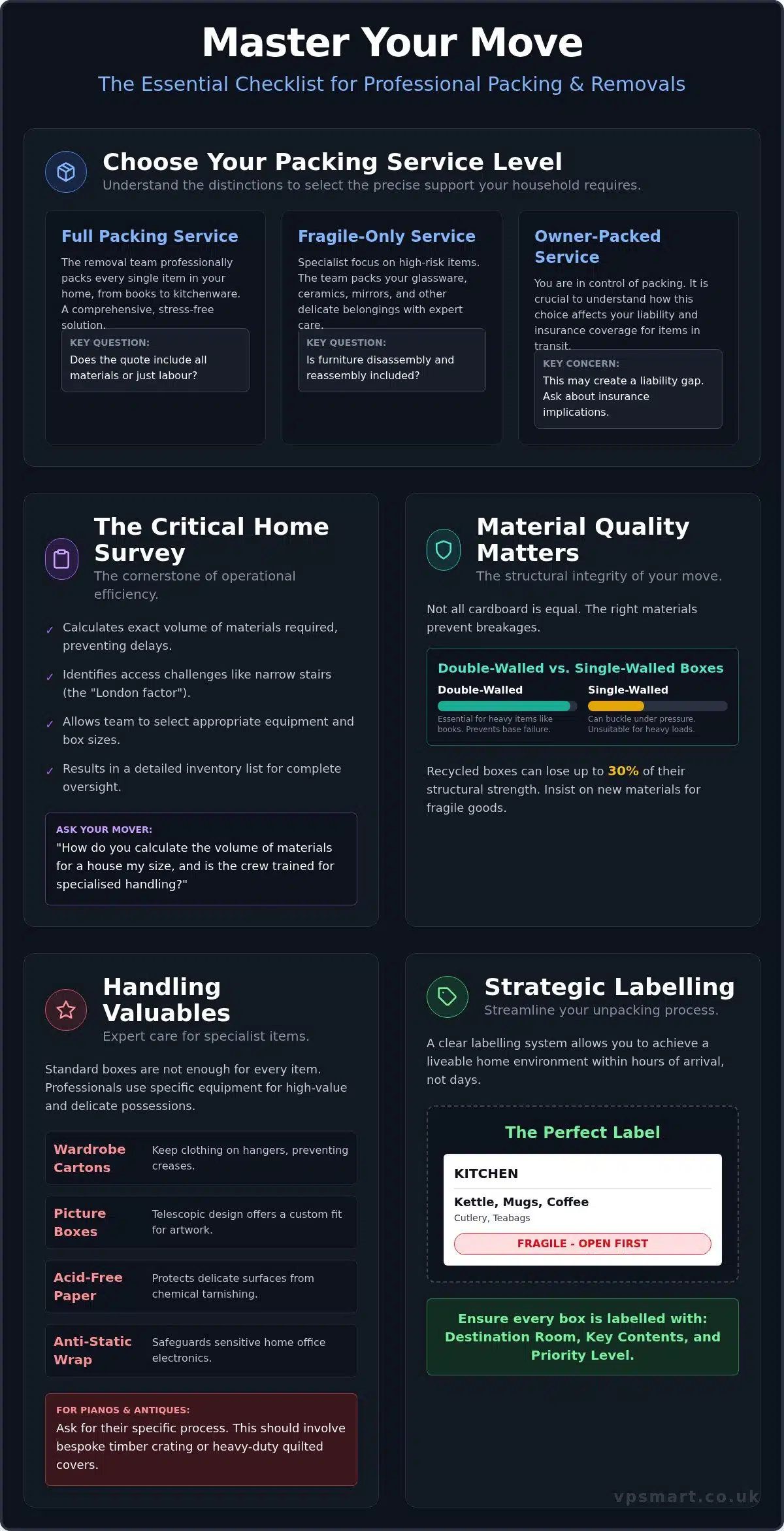 20 Essential Questions to Ask a Removal Company About Packing