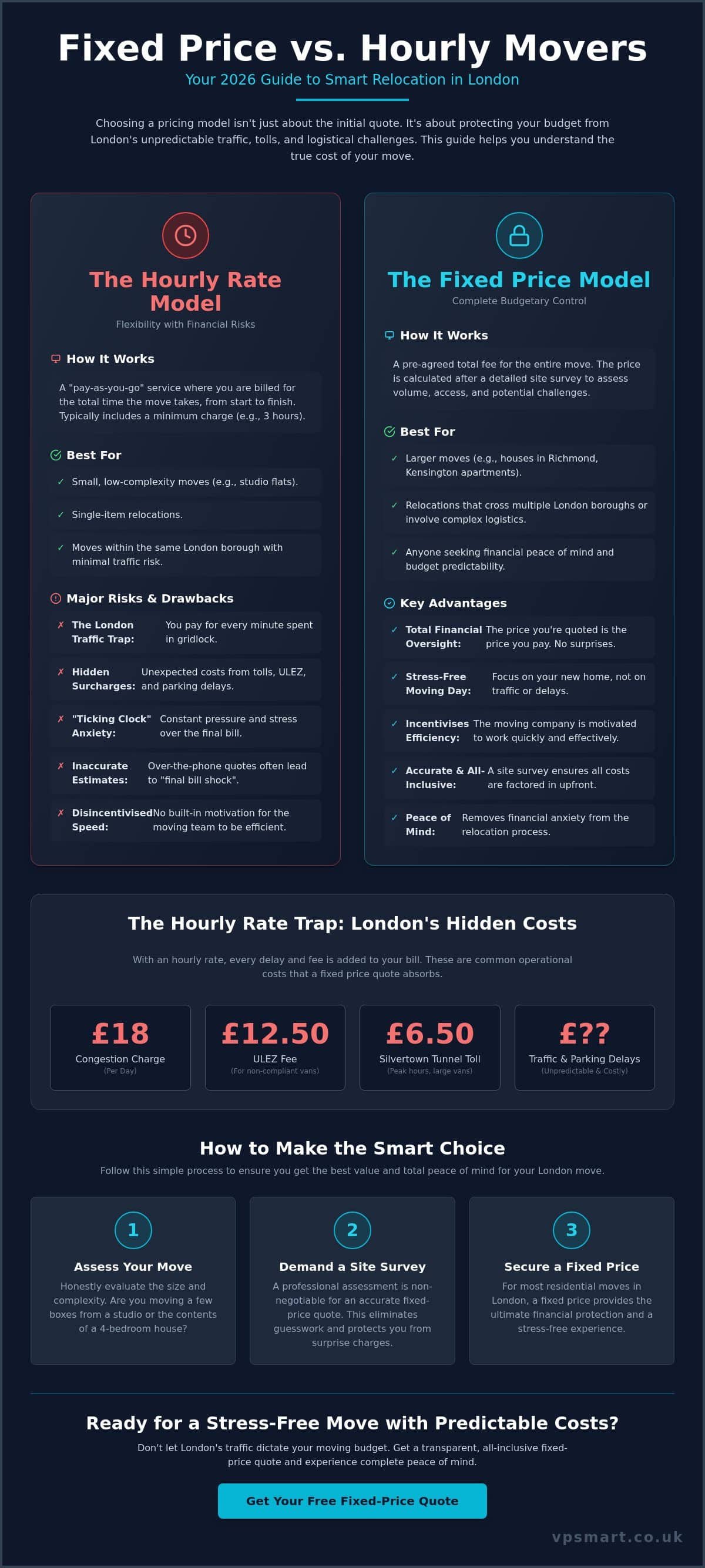 Fixed Price vs Hourly Movers London: Which is Best for Your 2026 Move?
