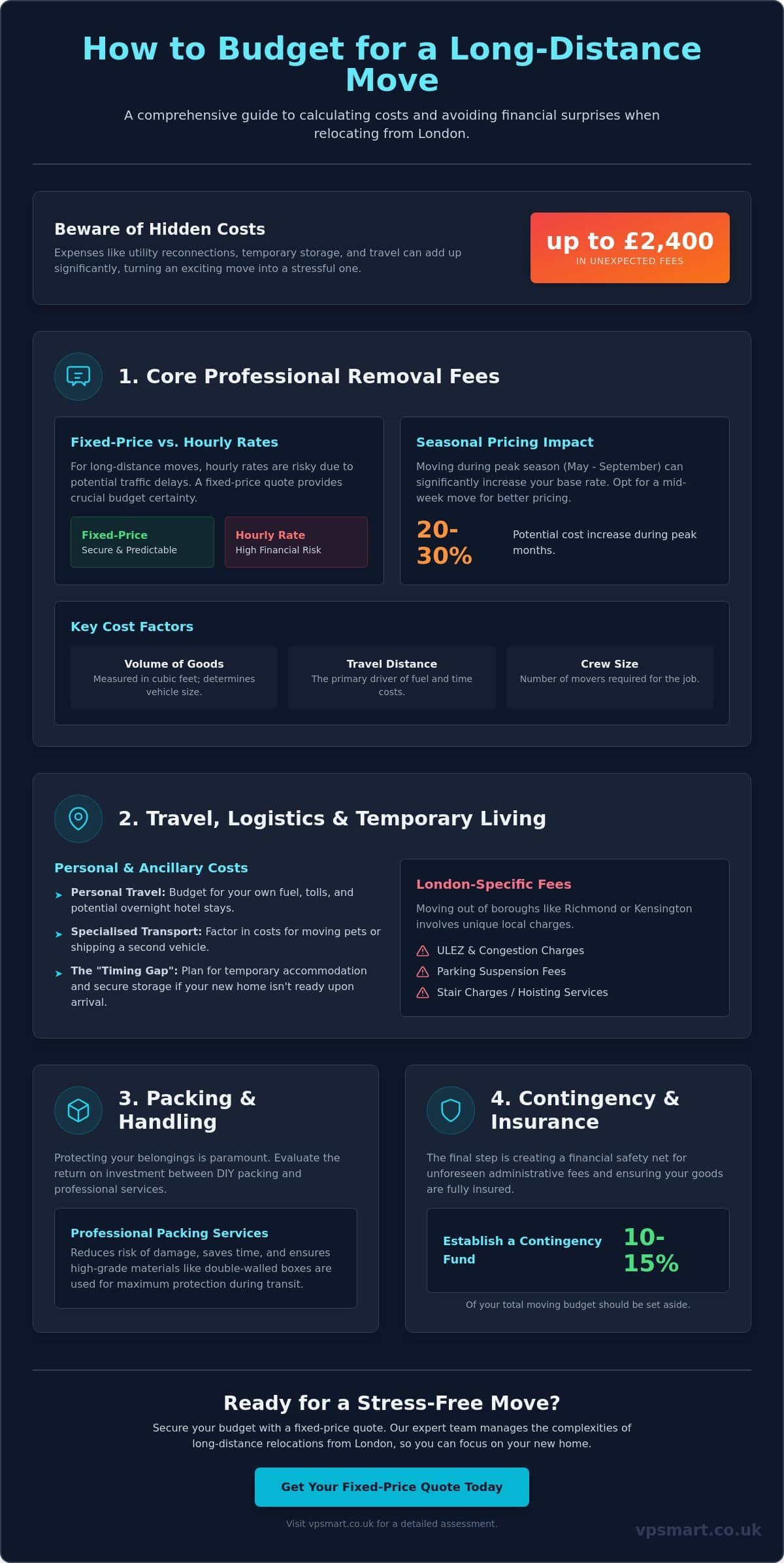 How to Budget for a Long Distance Move: A Professional 2026 Guide