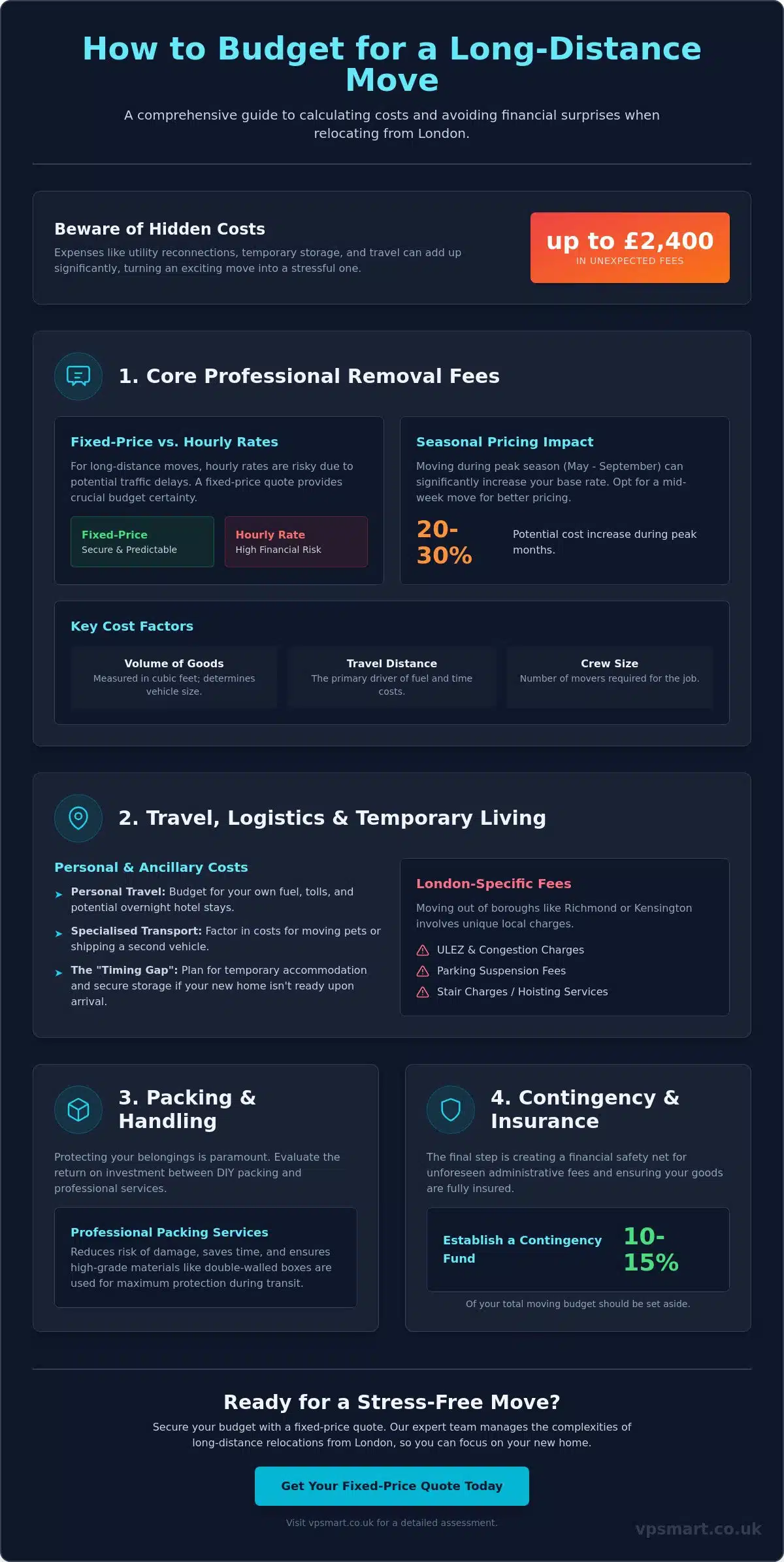How to Budget for a Long Distance Move: A Professional 2026 Guide