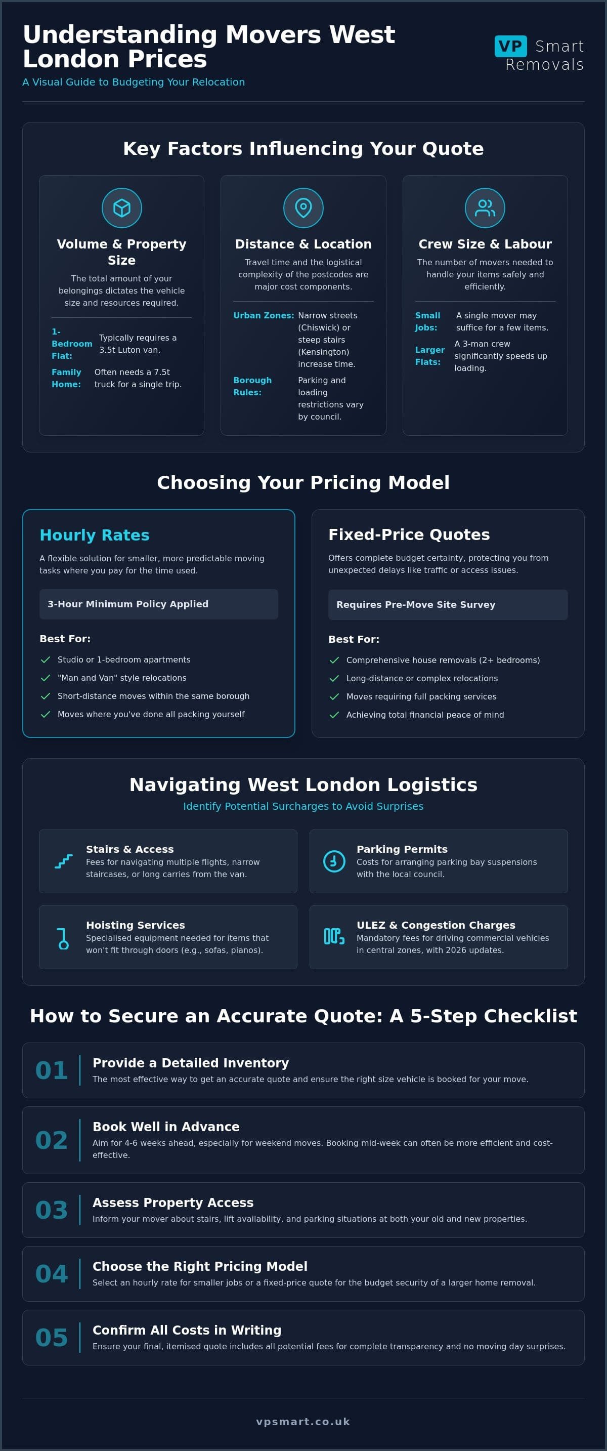 Movers West London Prices: Your 2026 Guide to Relocation Costs