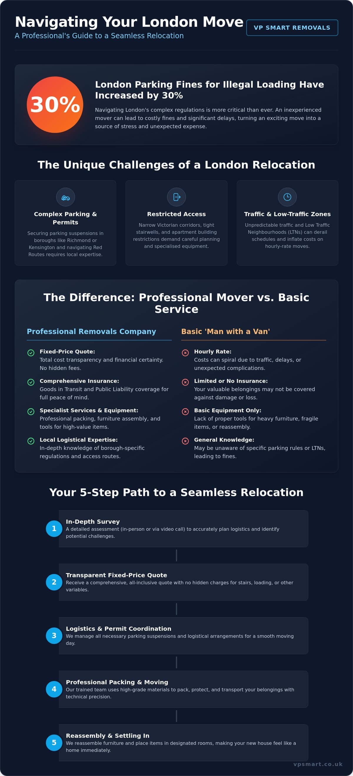 Removals Companies Near Me: Choosing the Best London Movers in 2026