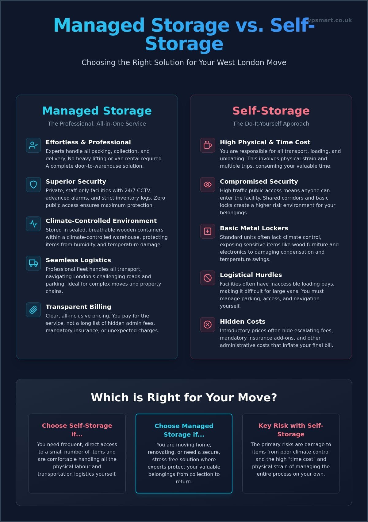 Secure Storage West London: The 2026 Guide to Managed Solutions