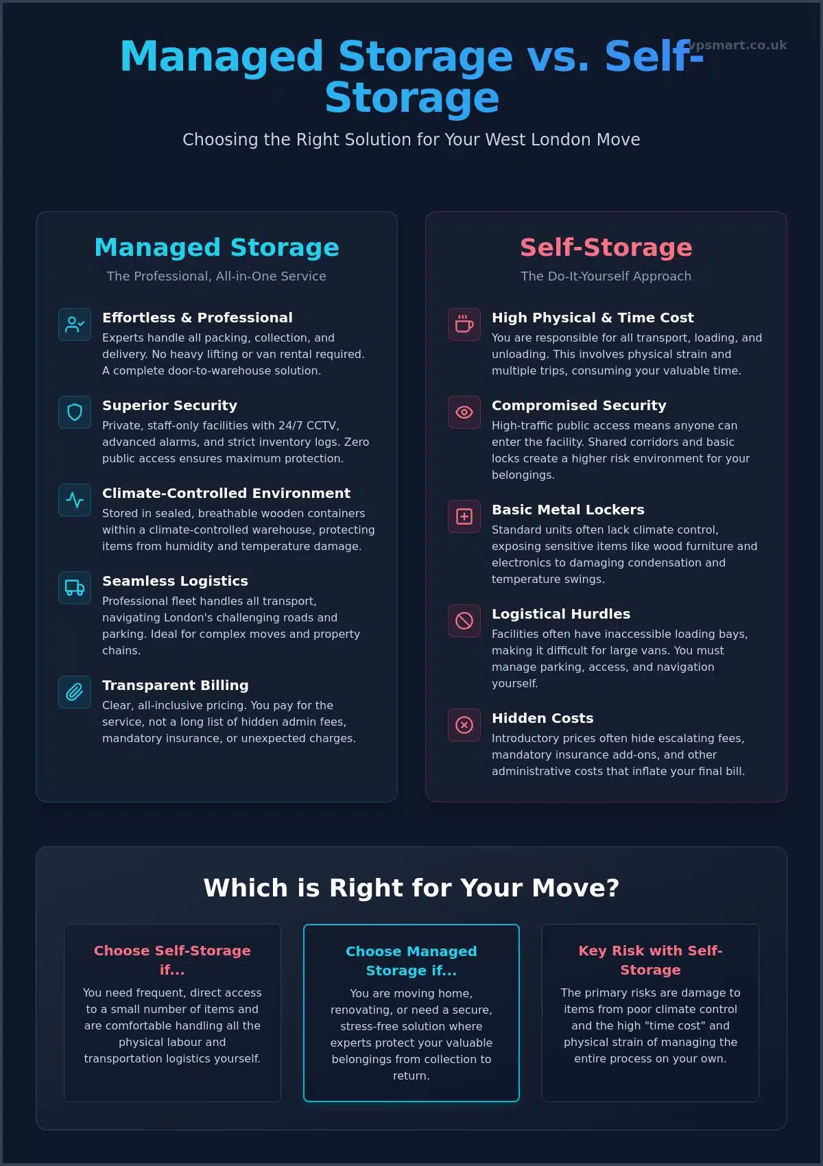 Secure Storage West London: The 2026 Guide to Managed Solutions