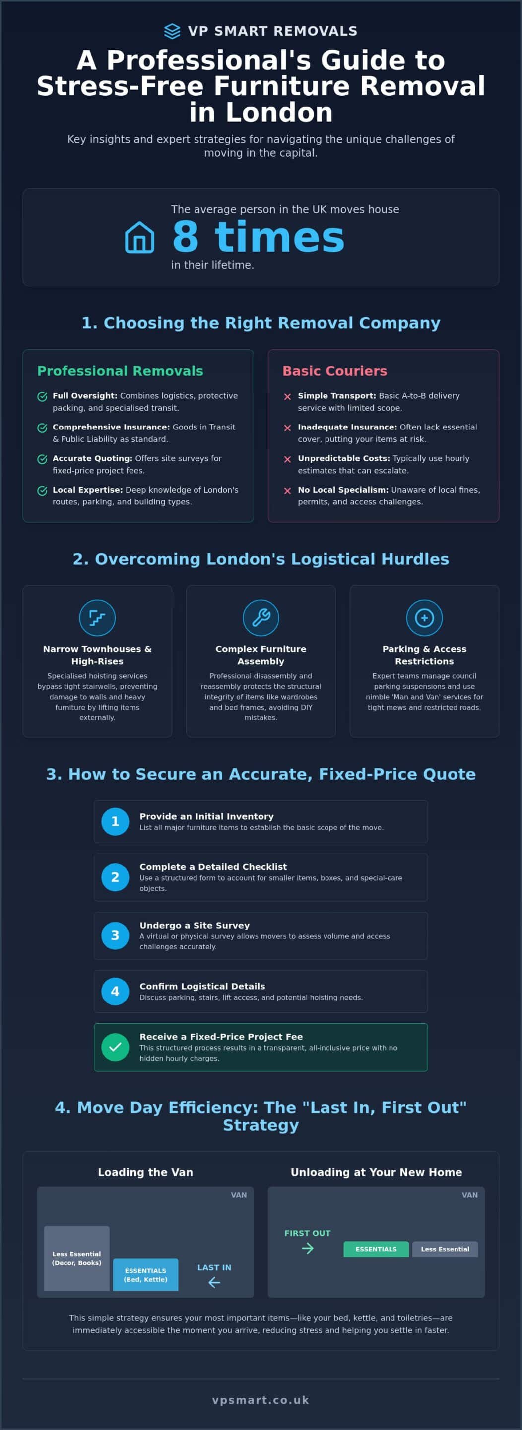 Furniture Removal Companies Near Me: The 2026 London Guide