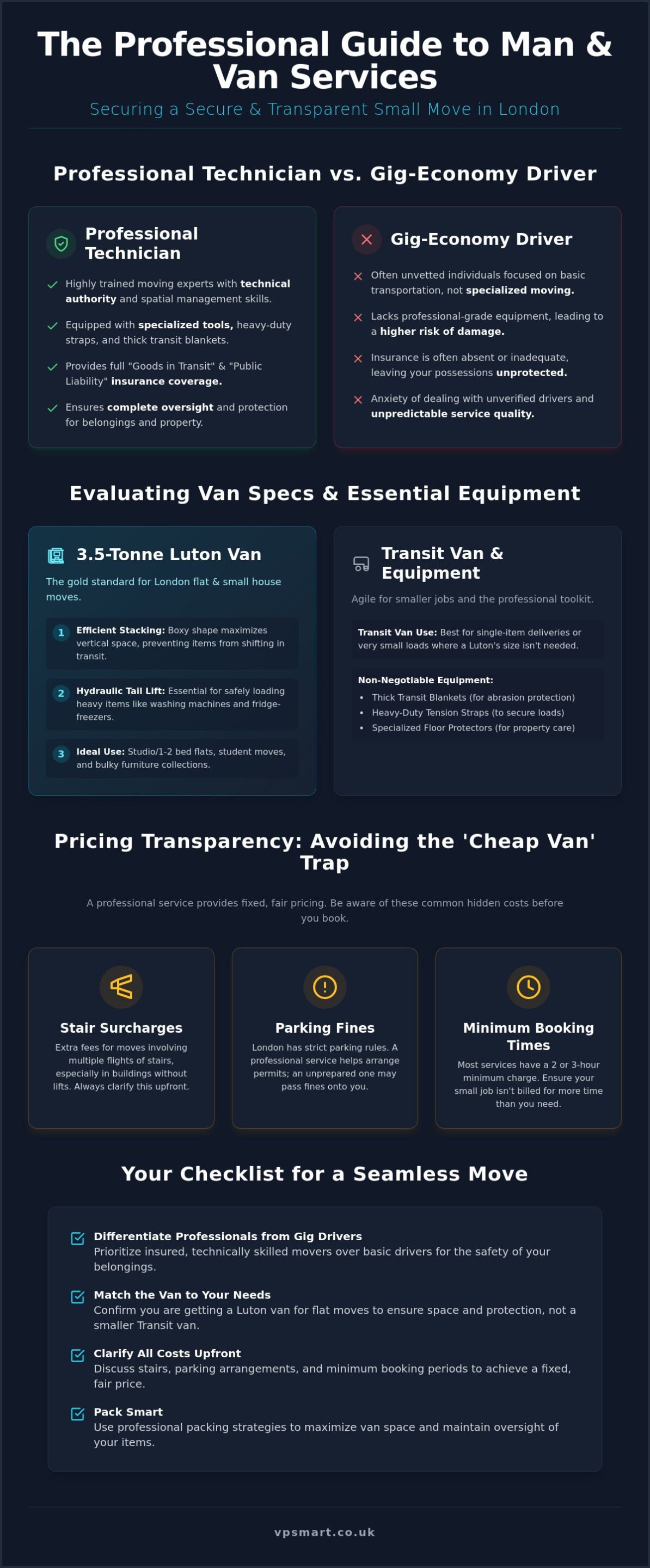 Man and Van for Small Moves in London: The Professional 2026 Guide
