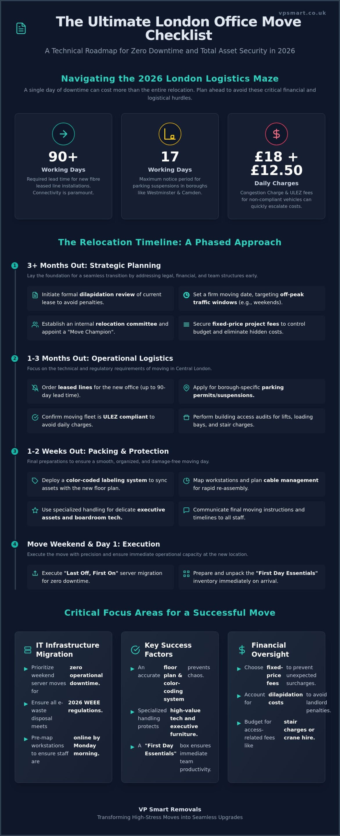 The Ultimate Office Move Checklist: A 2026 Guide to London Business Relocation