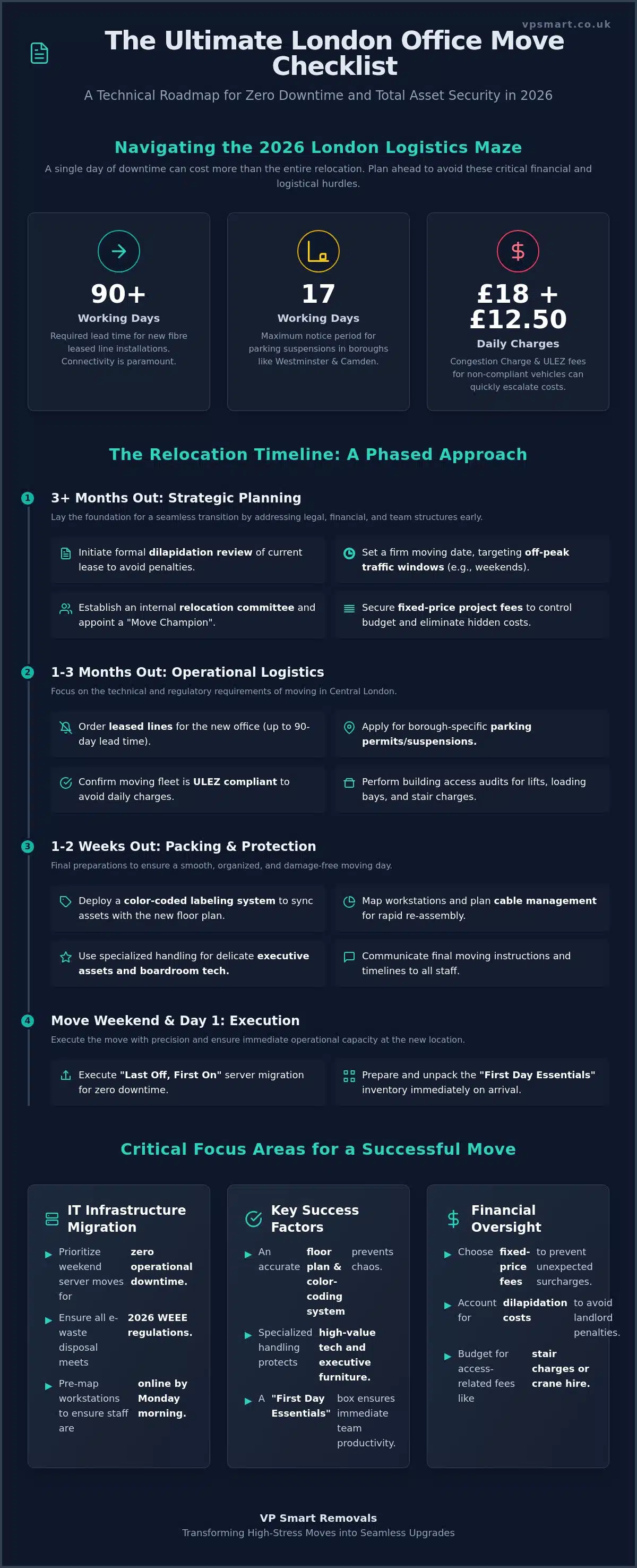 The Ultimate Office Move Checklist: A 2026 Guide to London Business Relocation